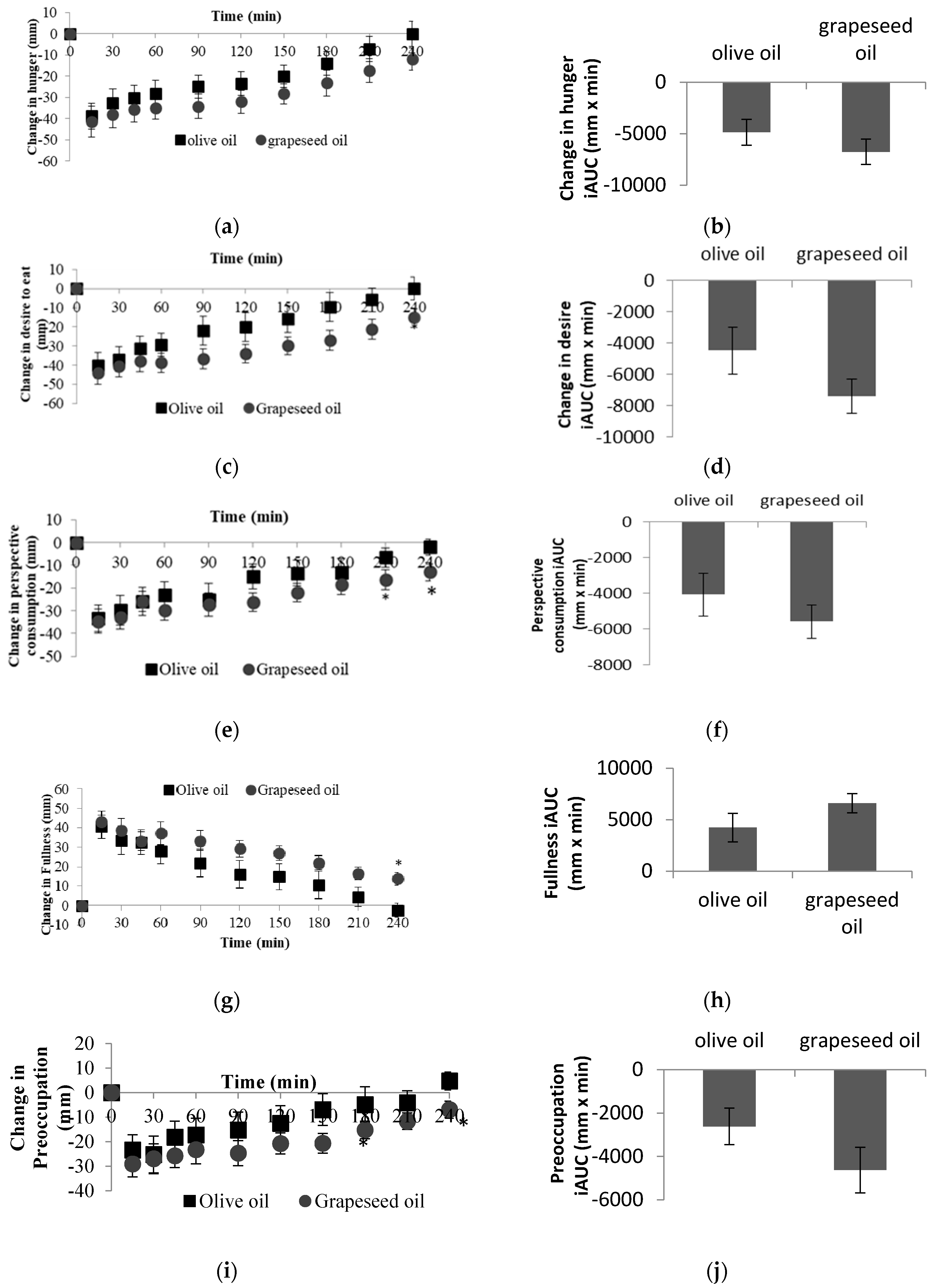 Foods 08 00634 g002 Foods 08 00634 g002