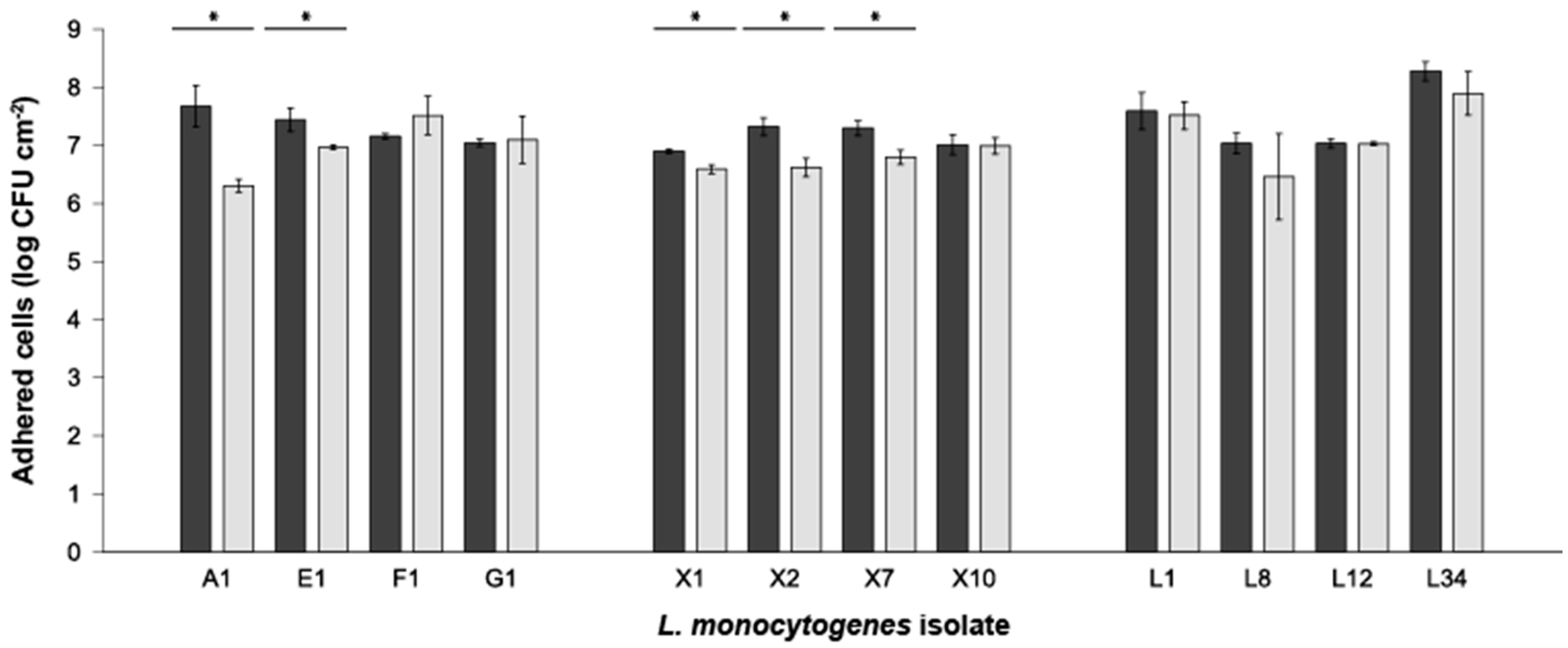 Foods 08 00647 g002 Foods 08 00647 g002