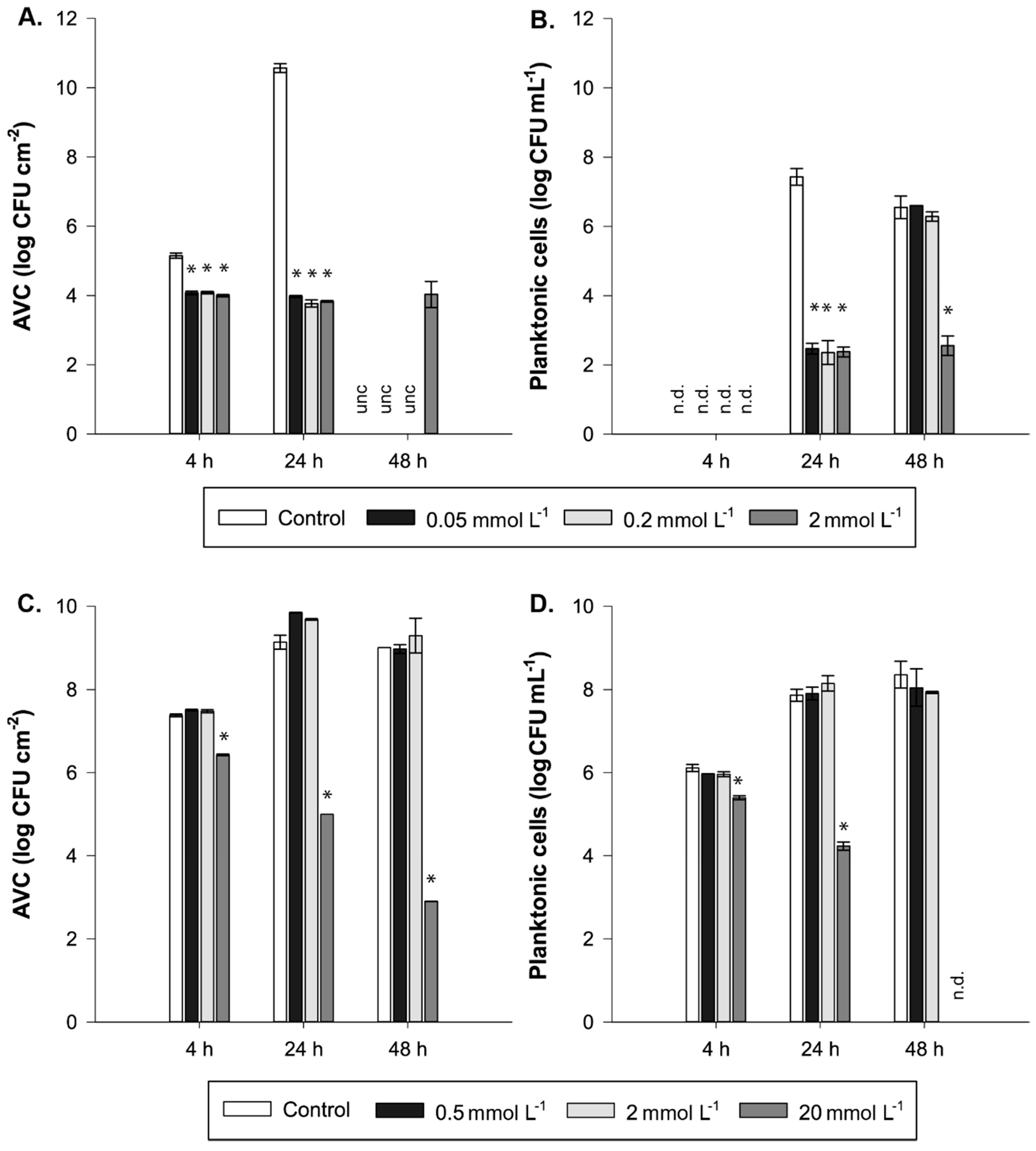 Foods 08 00647 g004 Foods 08 00647 g004