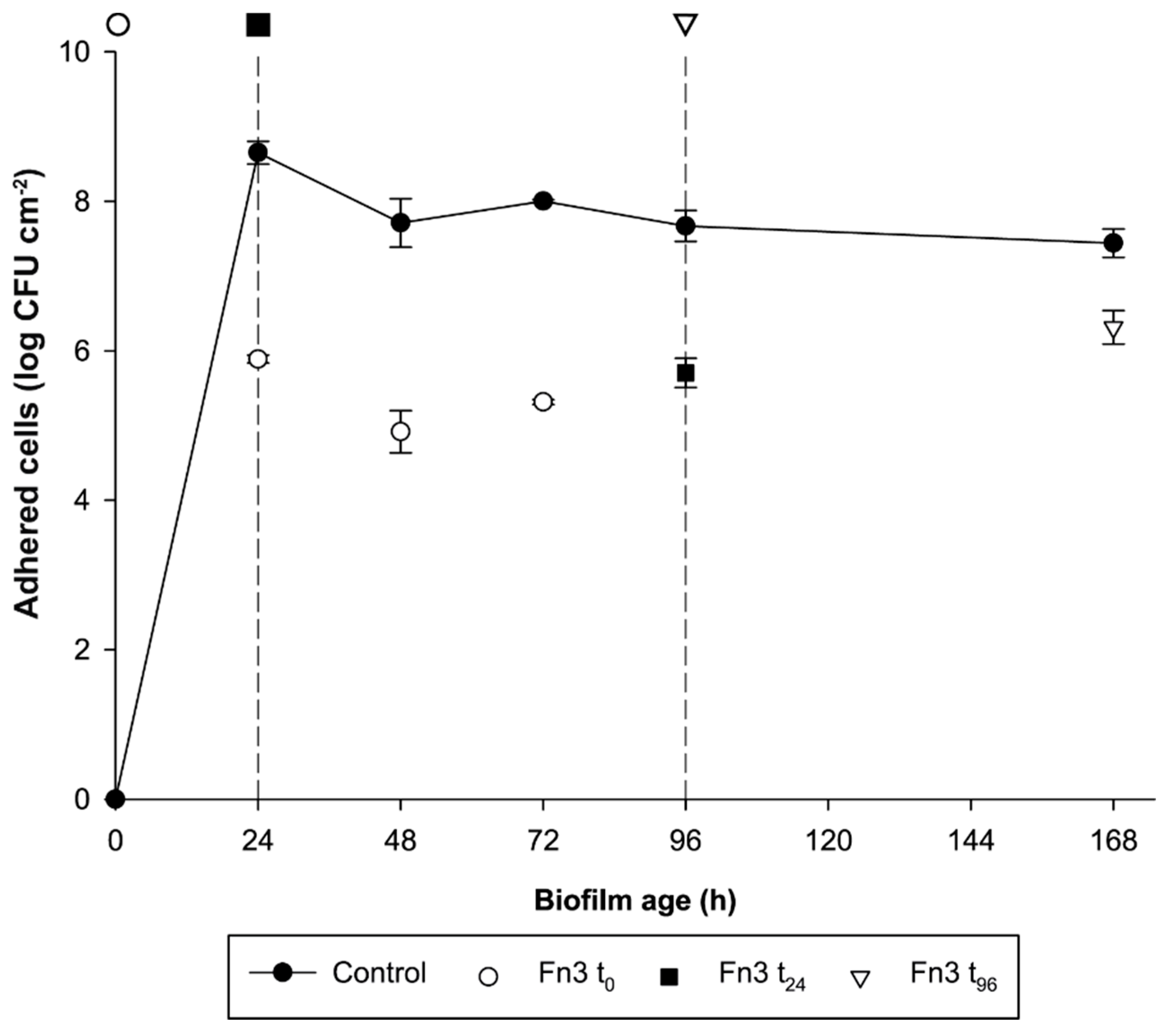 Foods 08 00647 g006 Foods 08 00647 g006