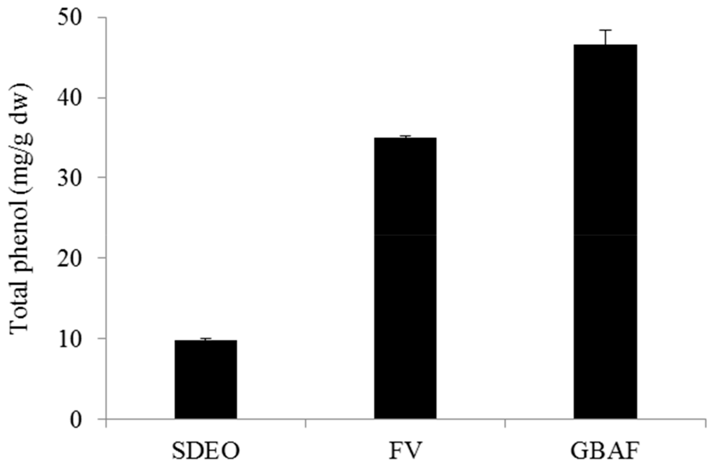 Foods 08 00659 g003 Foods 08 00659 g003