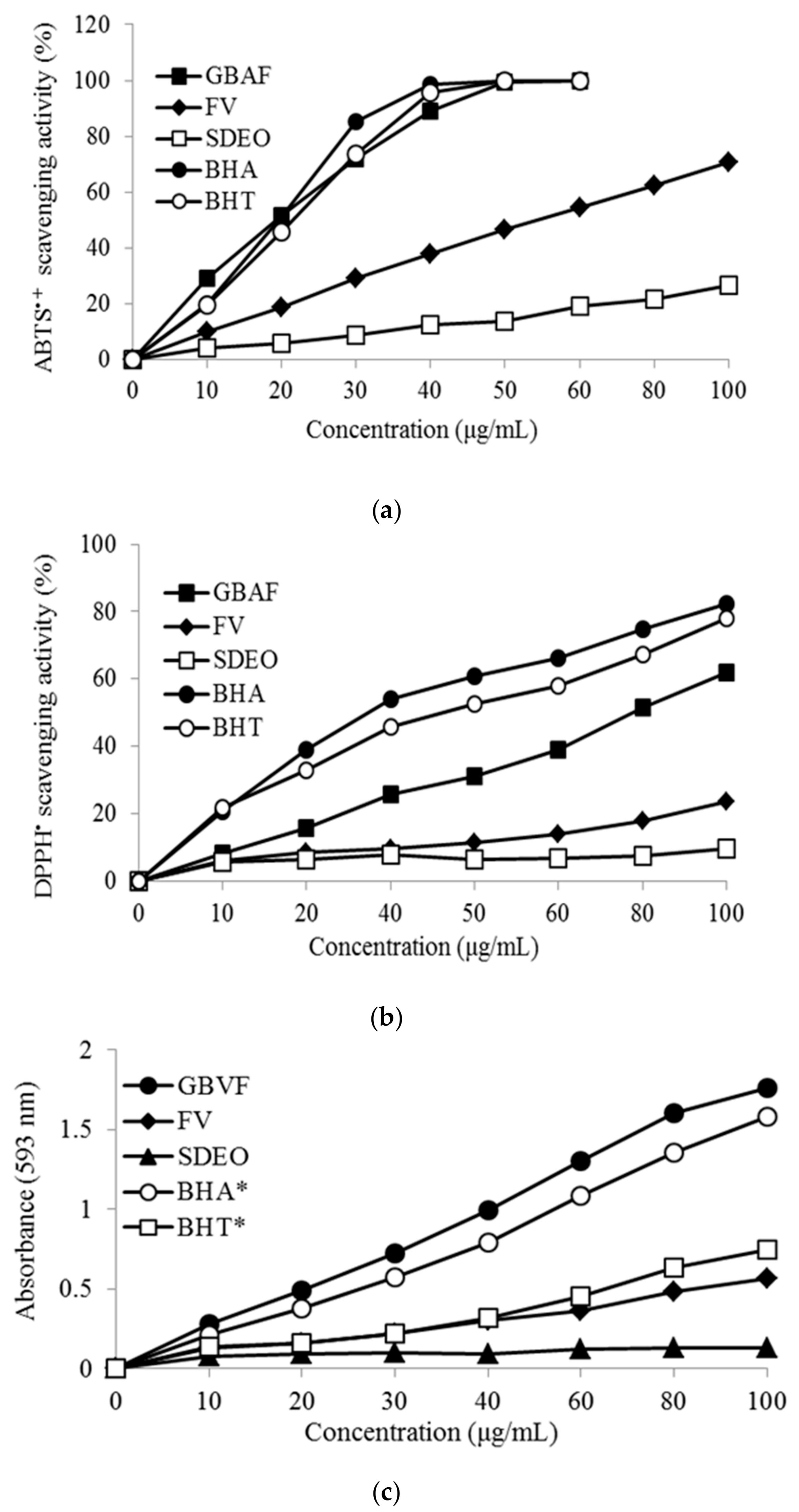 Foods 08 00659 g004 Foods 08 00659 g004