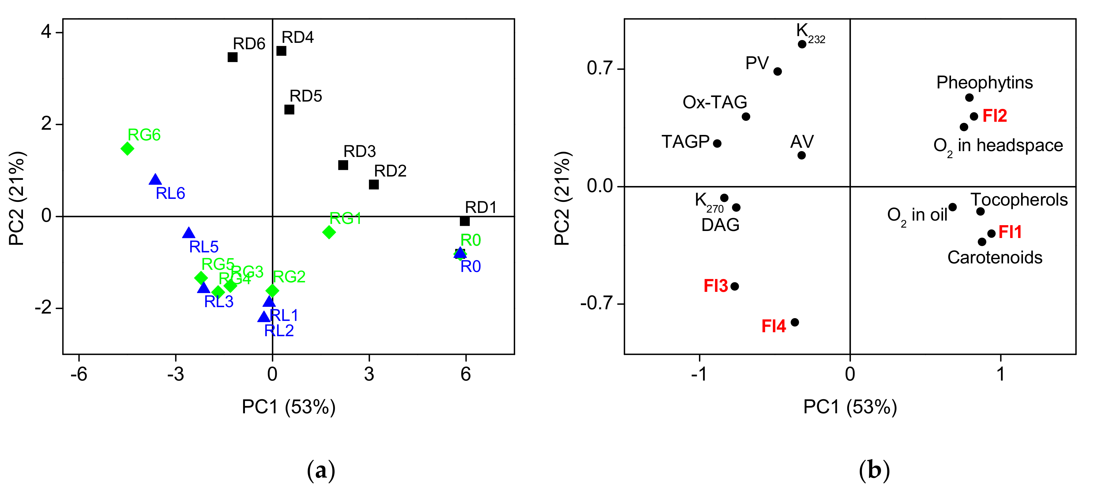Foods 08 00665 g005 Foods 08 00665 g005