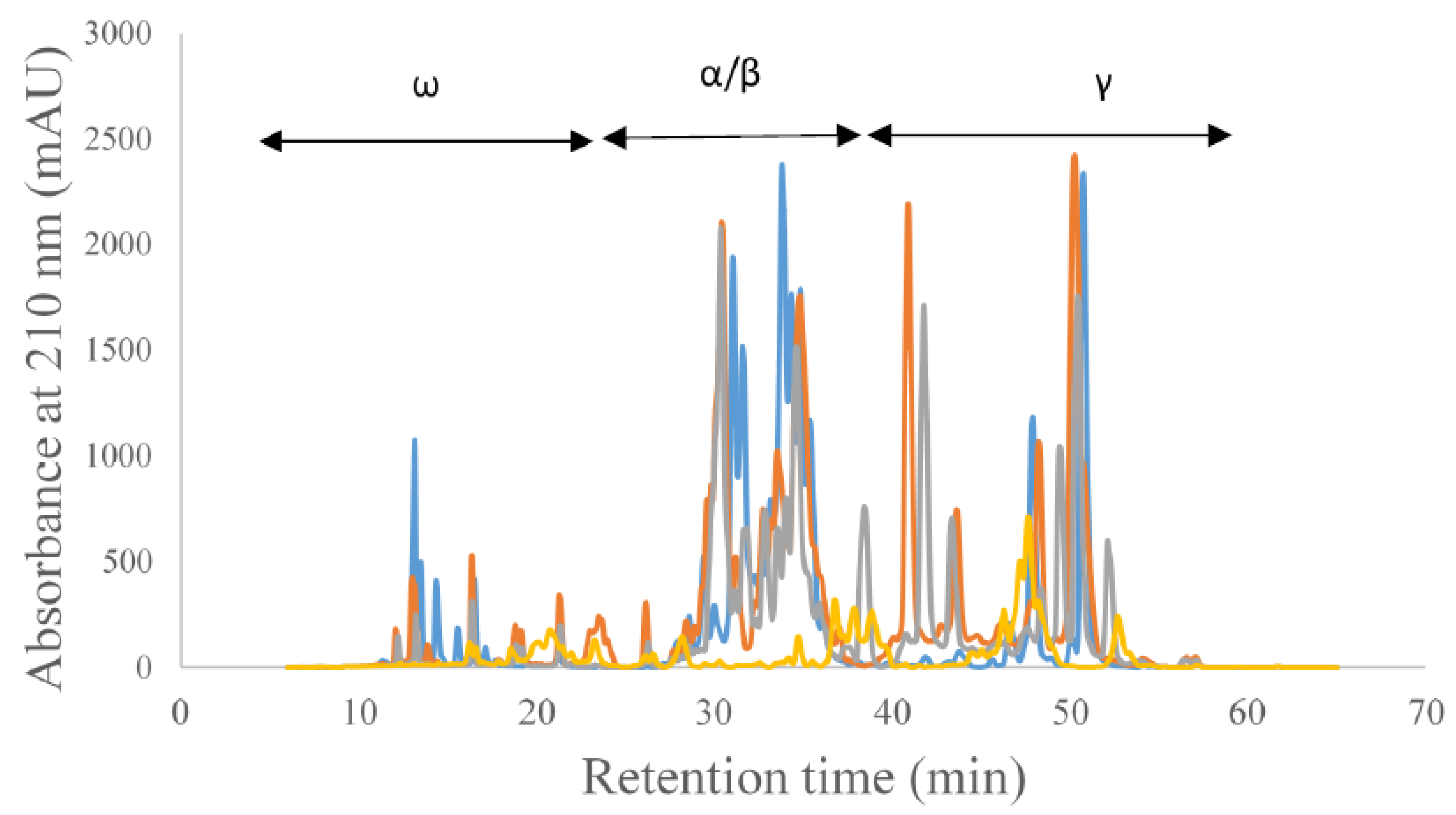 Foods 08 00675 g001 Foods 08 00675 g001