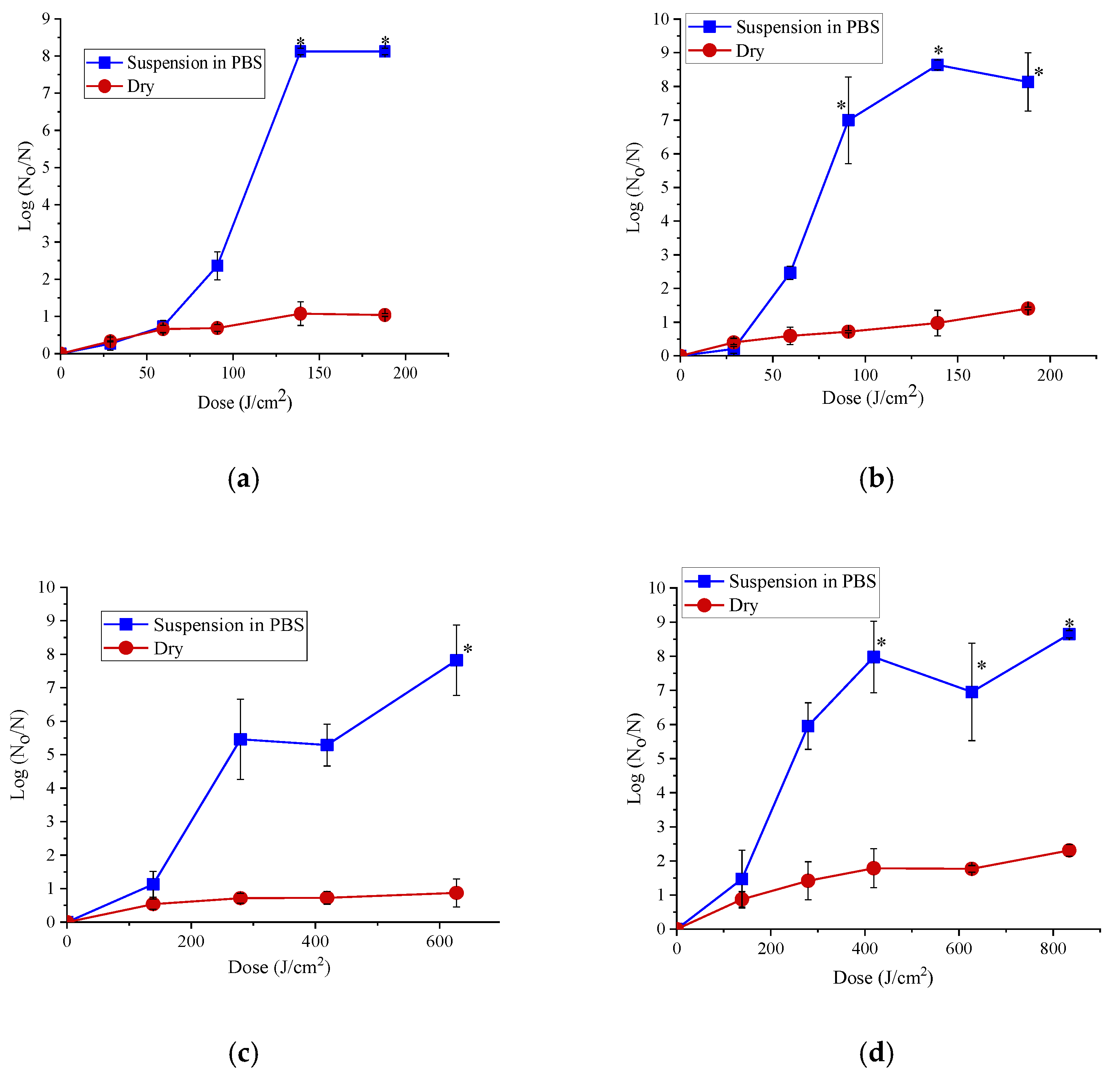 Foods 08 00679 g001 Foods 08 00679 g001