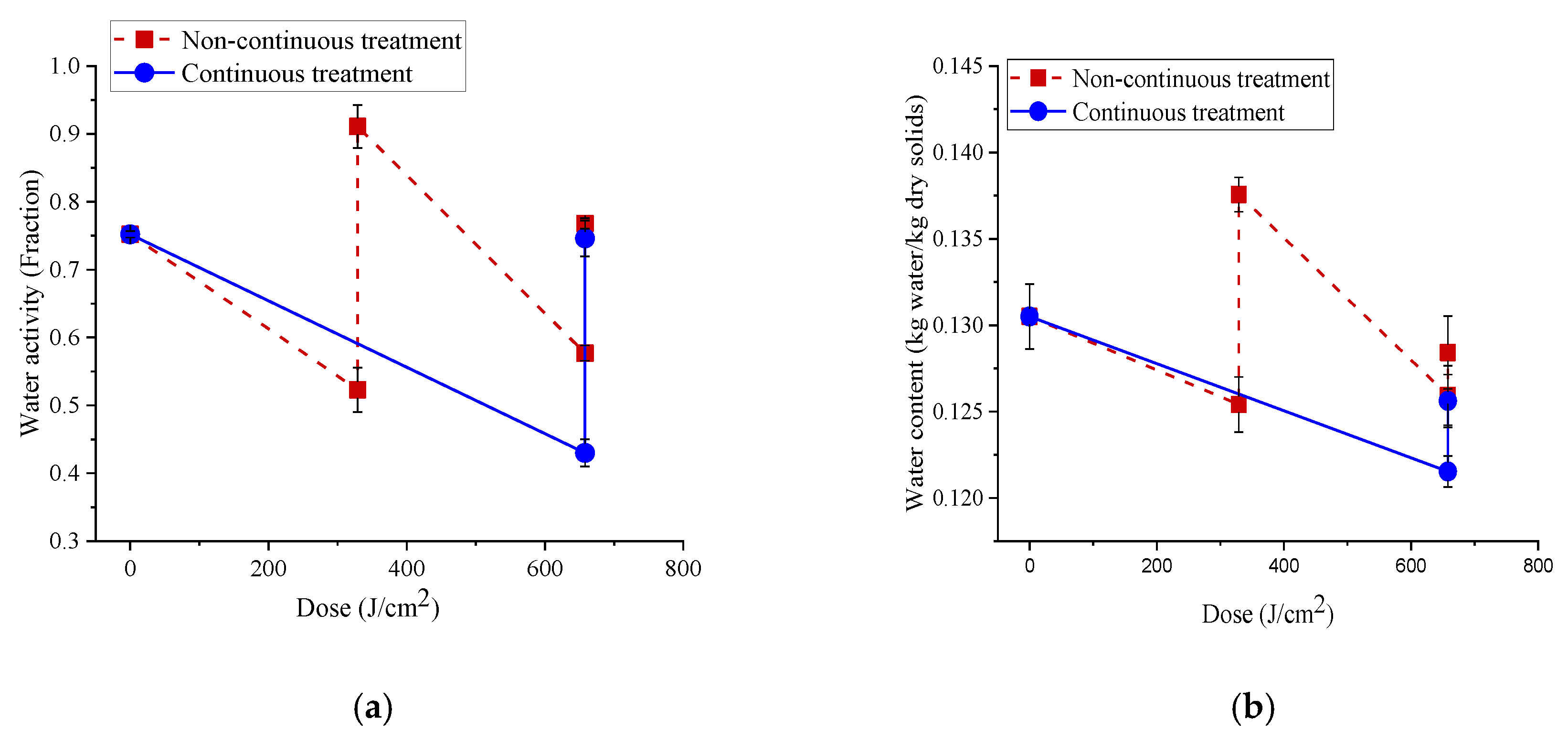 Foods 08 00679 g005a Foods 08 00679 g005a