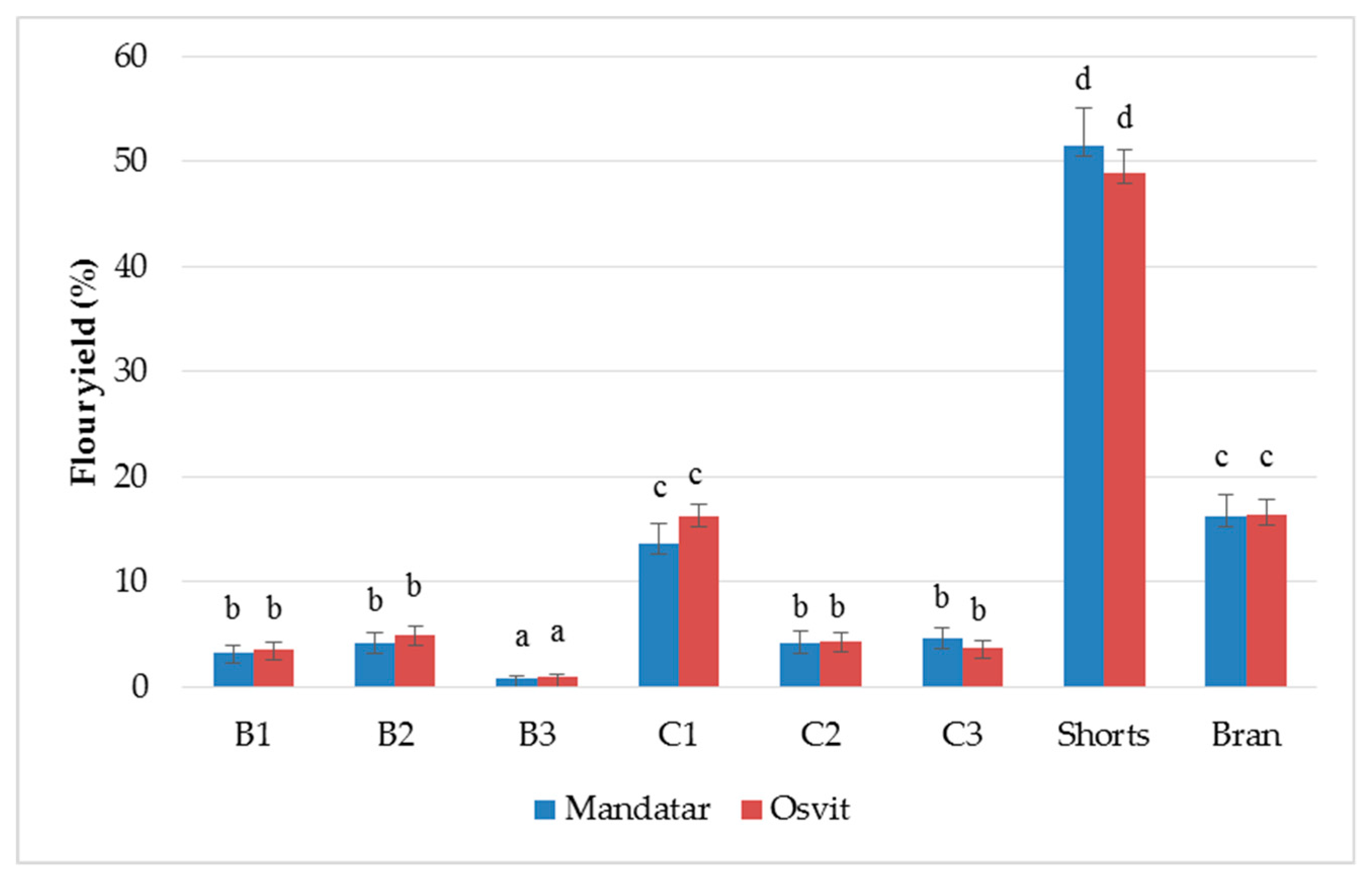 Foods 08 00680 g001 Foods 08 00680 g001