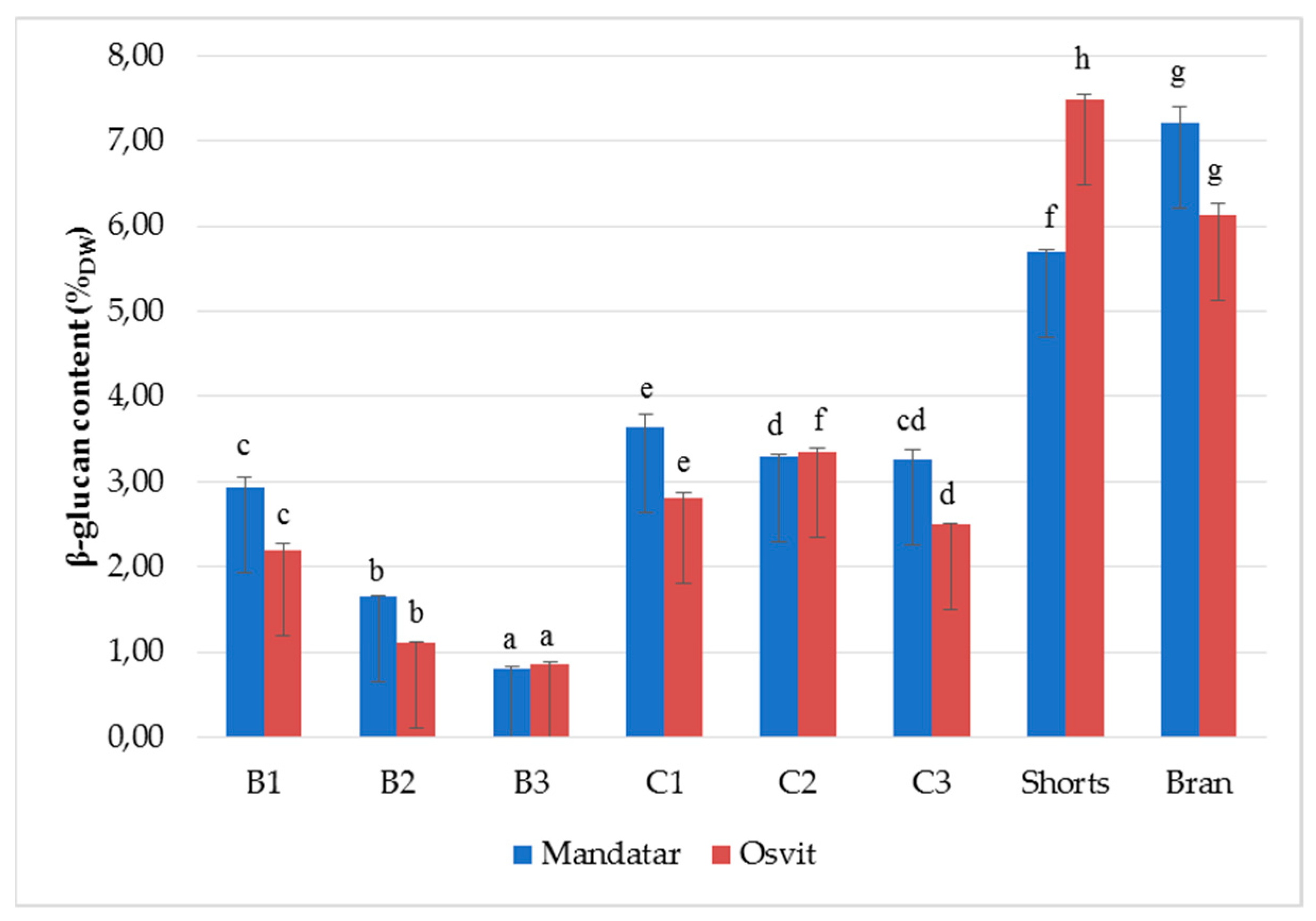 Foods 08 00680 g003 Foods 08 00680 g003
