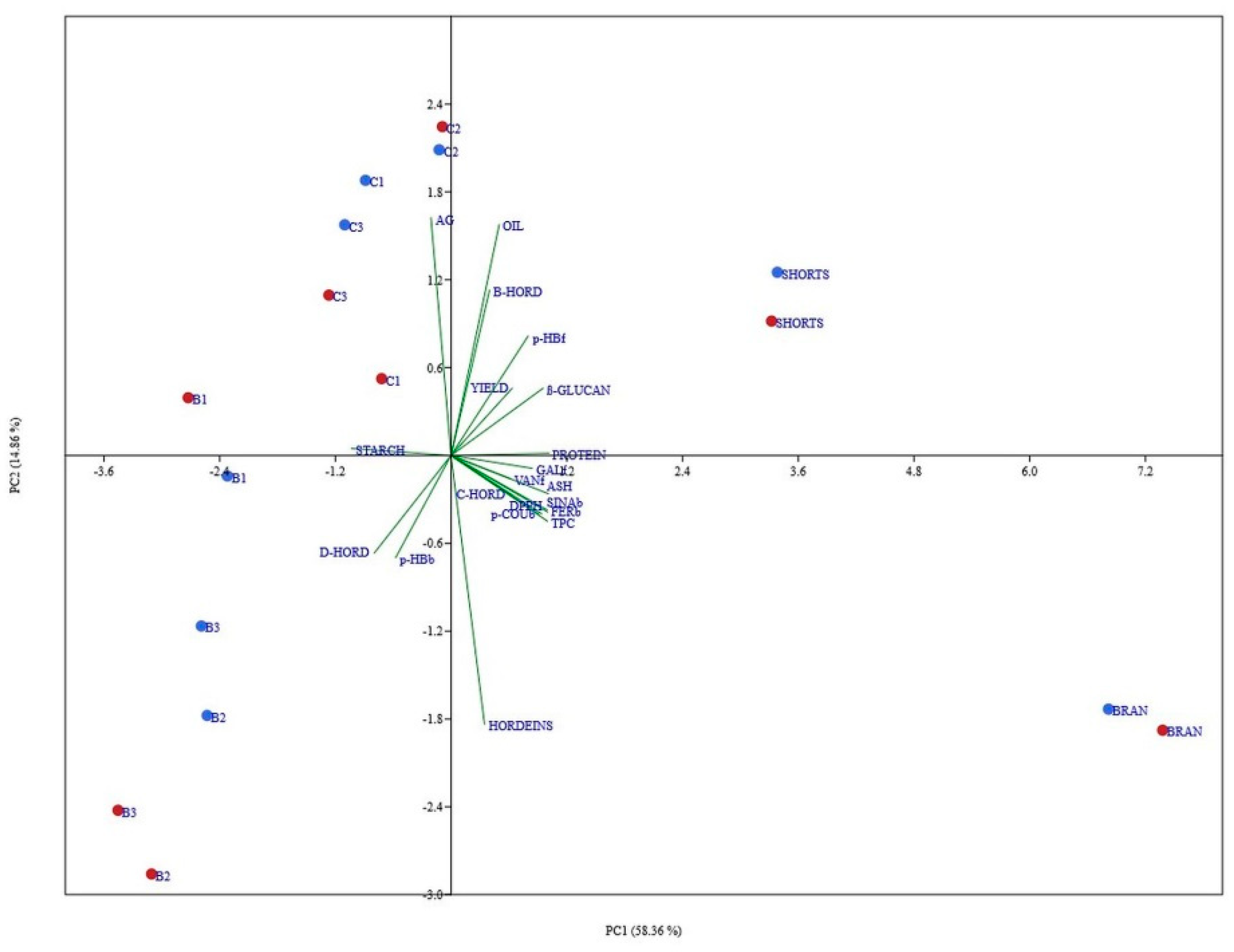 Foods 08 00680 g005 Foods 08 00680 g005