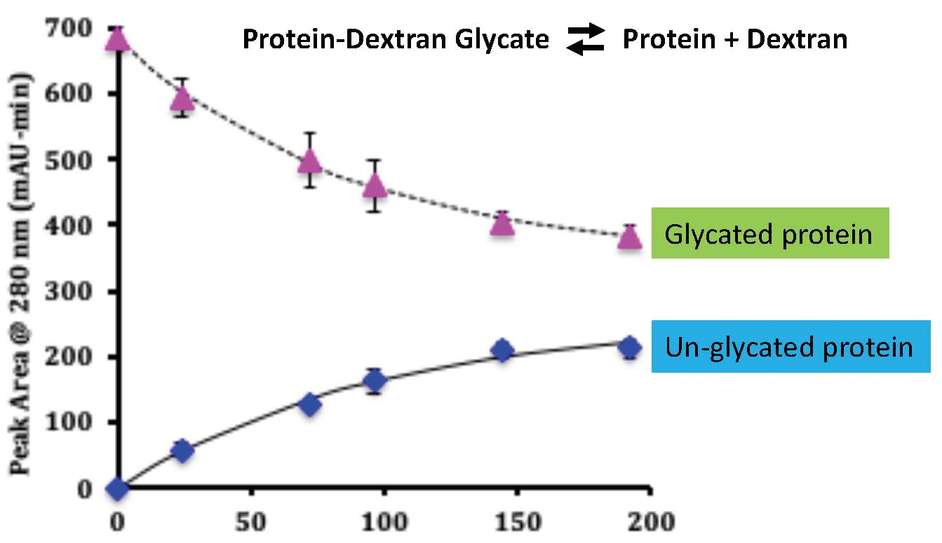 Foods Free Full Text Hydrolysis Of Whey Protein Dextran Glycates Made Using The Maillard Reaction,Morgan Horse Pictures