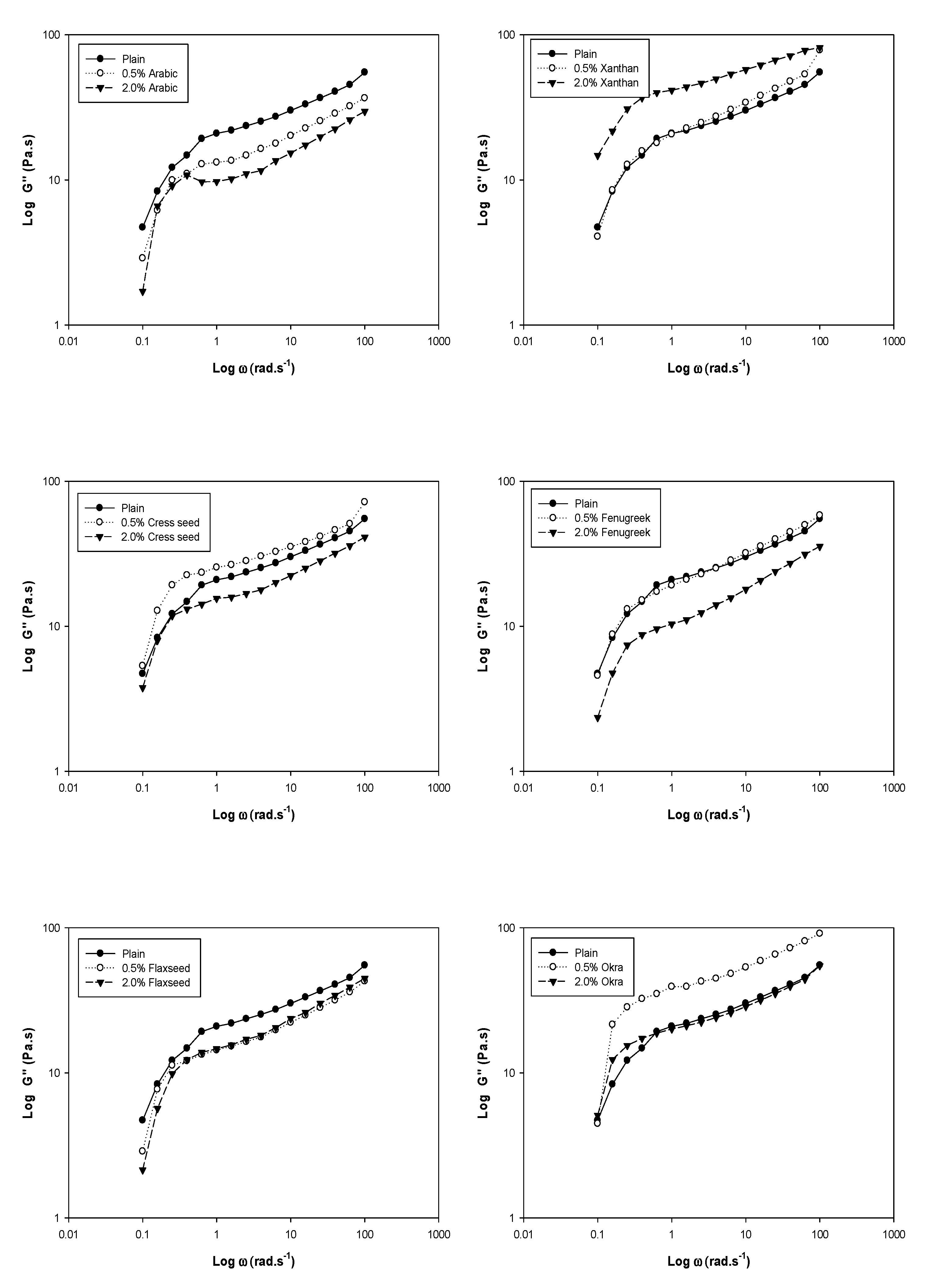 Foods 08 00687 g002 Foods 08 00687 g002
