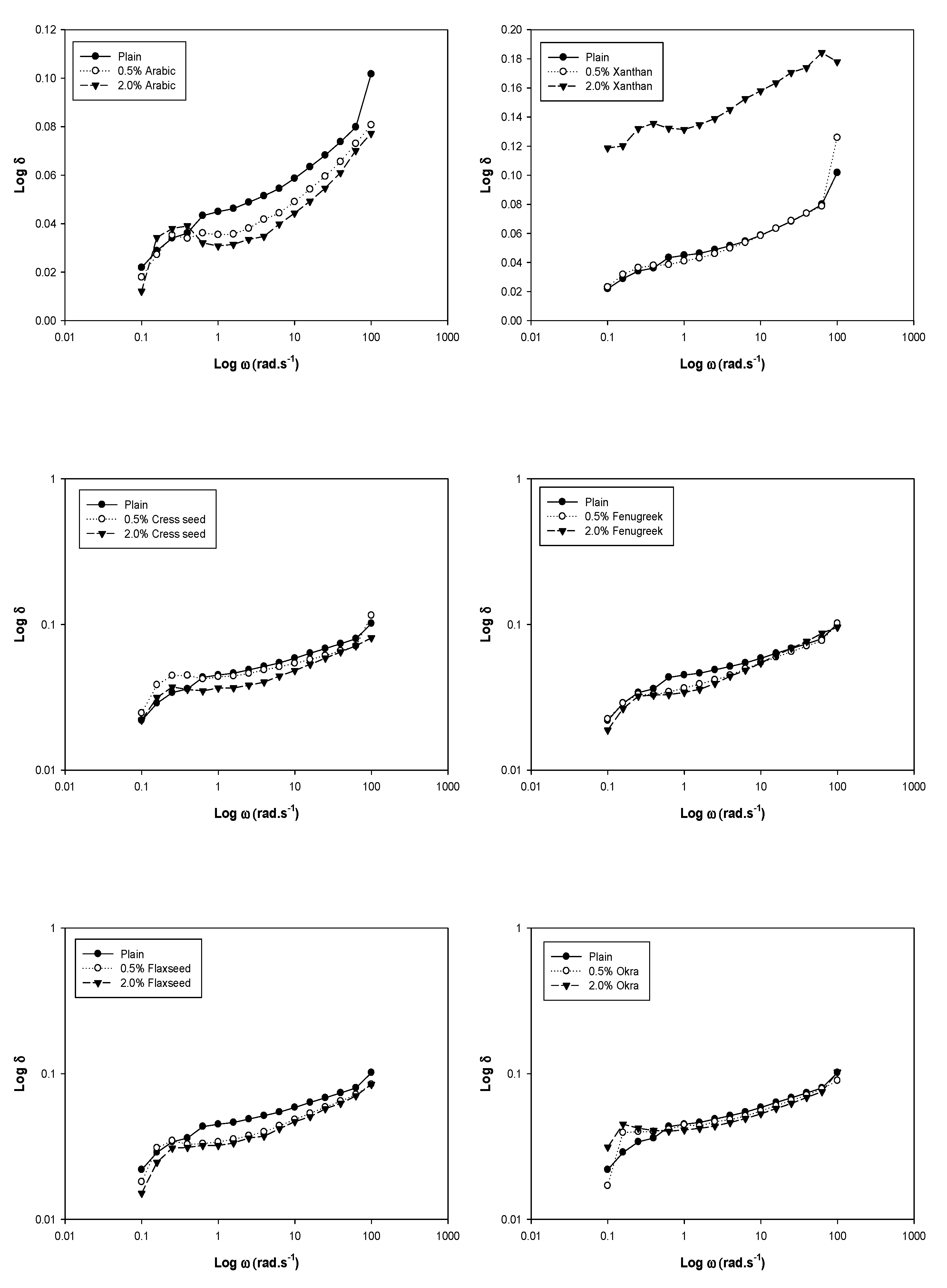 Foods 08 00687 g003 Foods 08 00687 g003