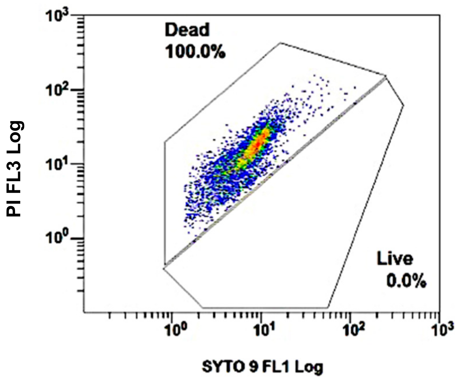 Foods 08 00688 g001 Foods 08 00688 g001