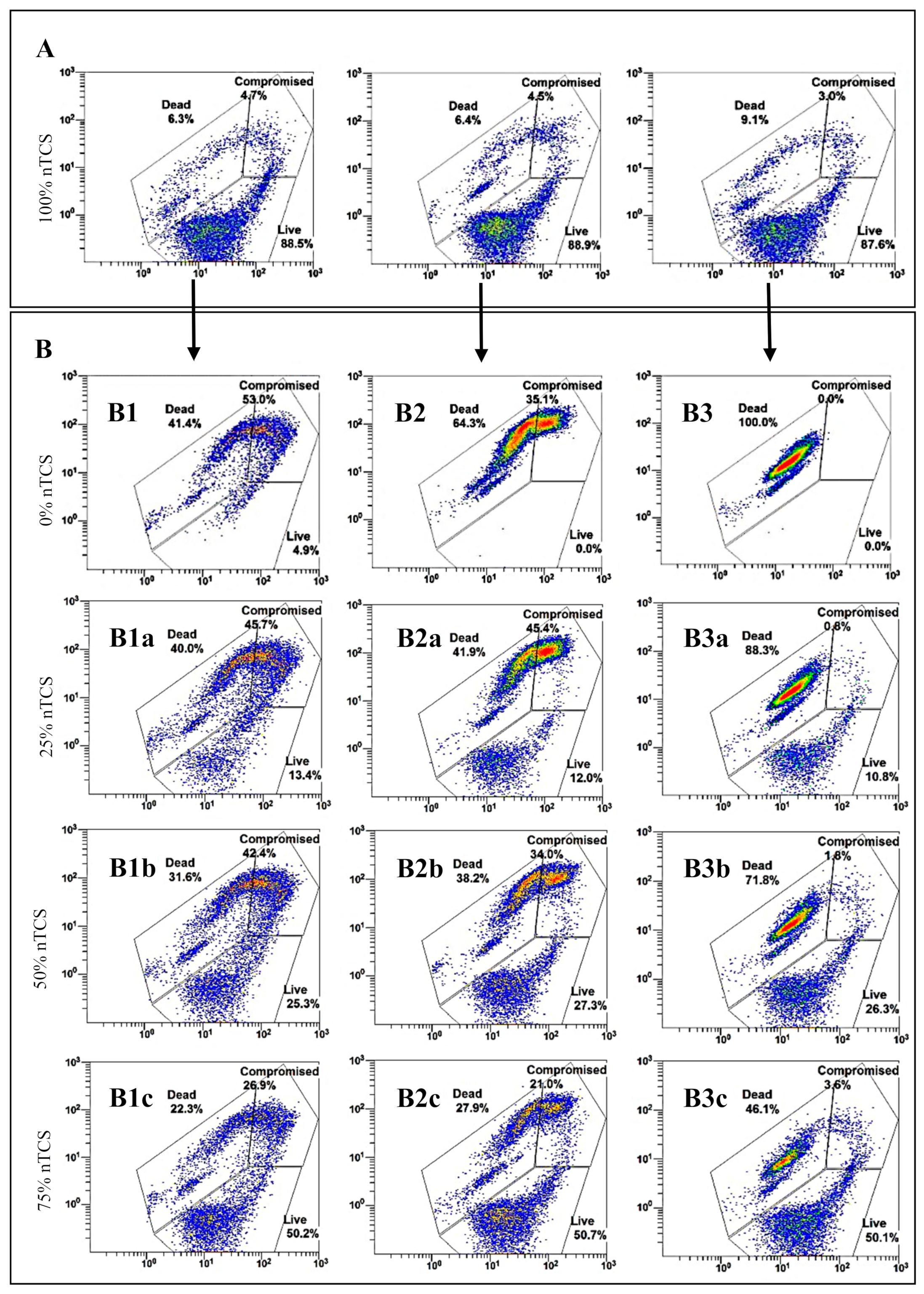 Foods 08 00688 g002 Foods 08 00688 g002