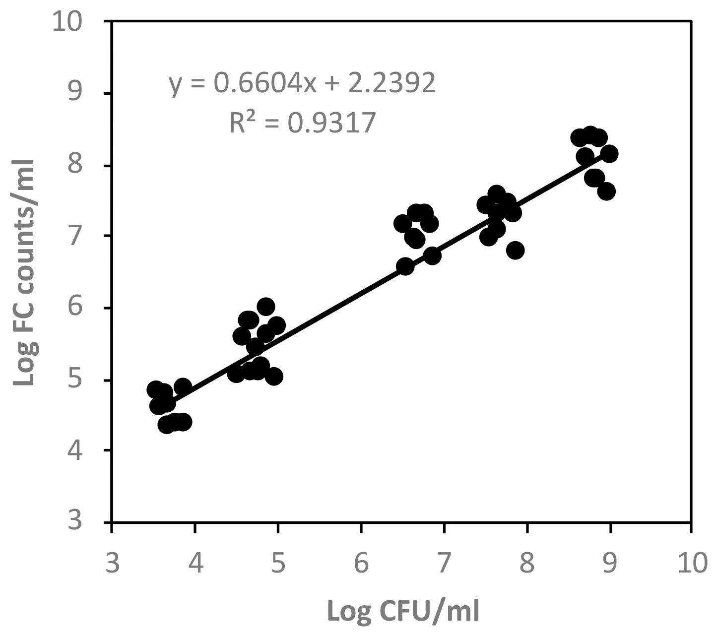 Foods 08 00688 g003 Foods 08 00688 g003