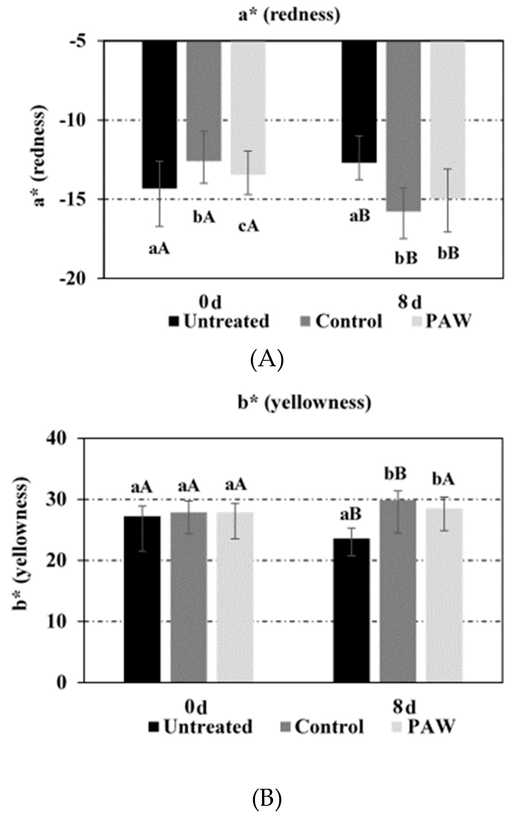 Foods 08 00692 g009a