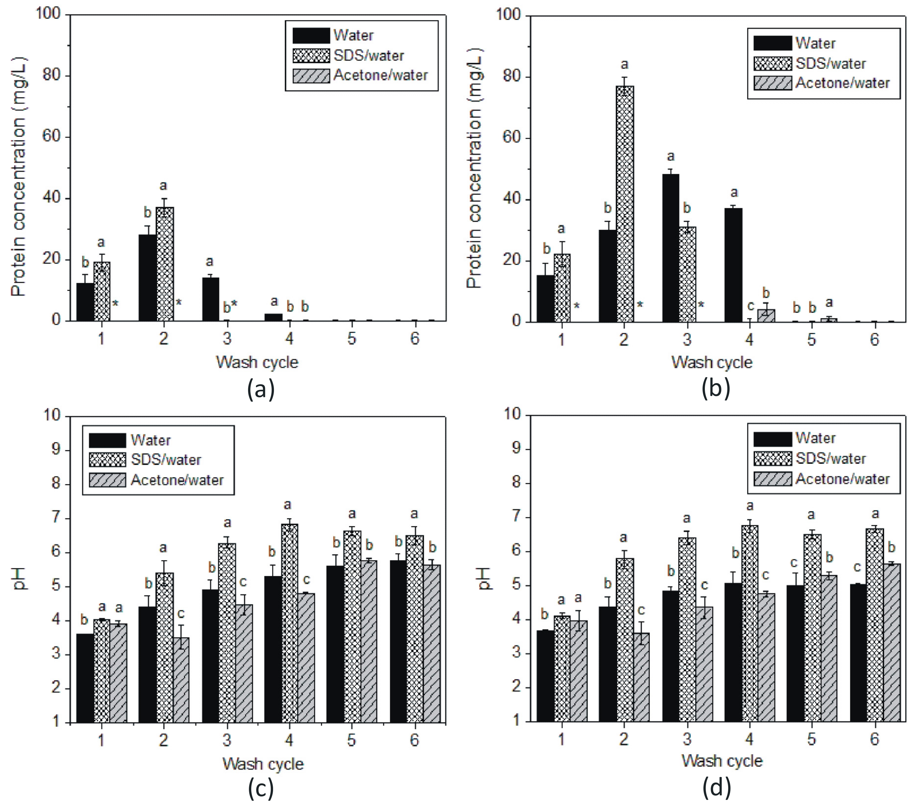 Foods 09 00001 g002 Foods 09 00001 g002