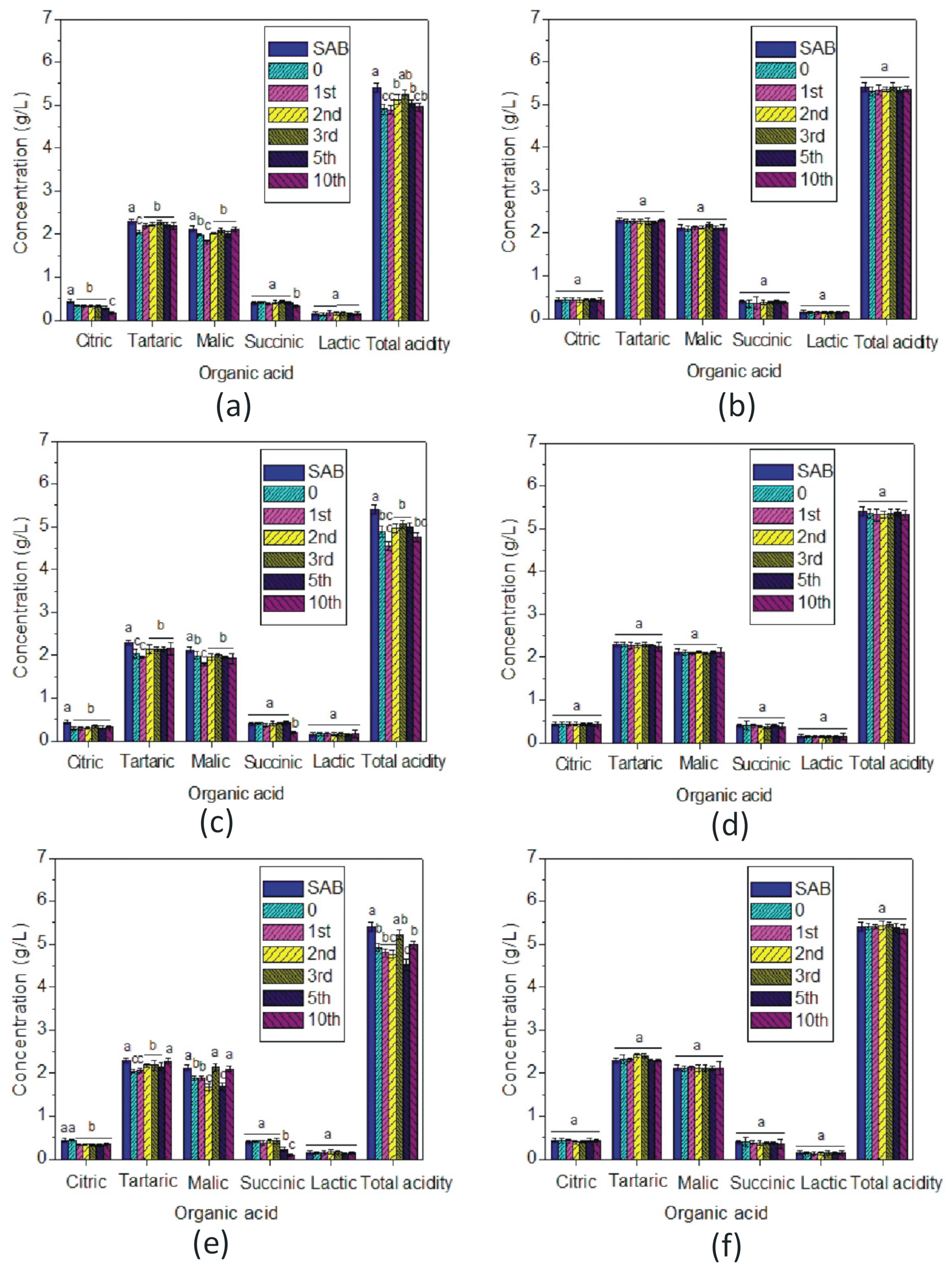 Foods 09 00001 g006 Foods 09 00001 g006
