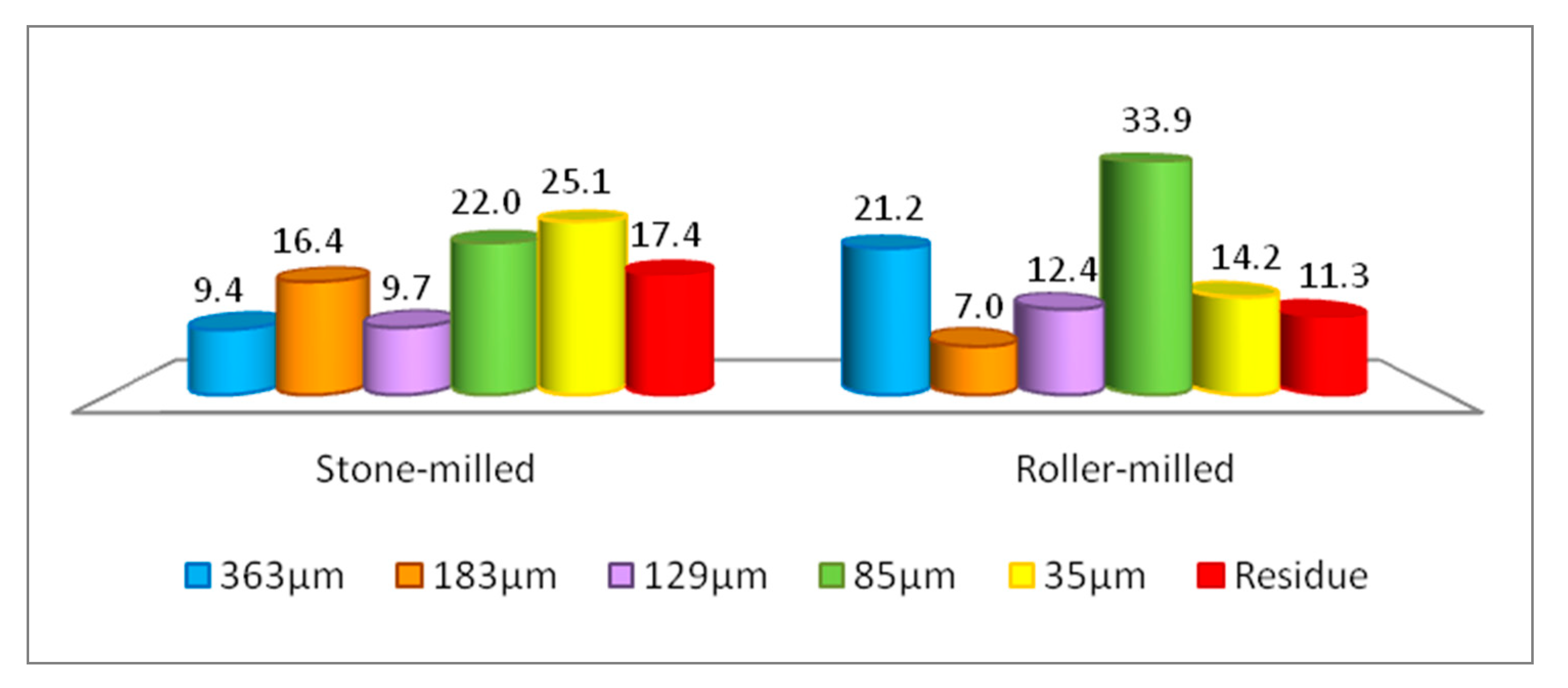 Foods 09 00003 g001