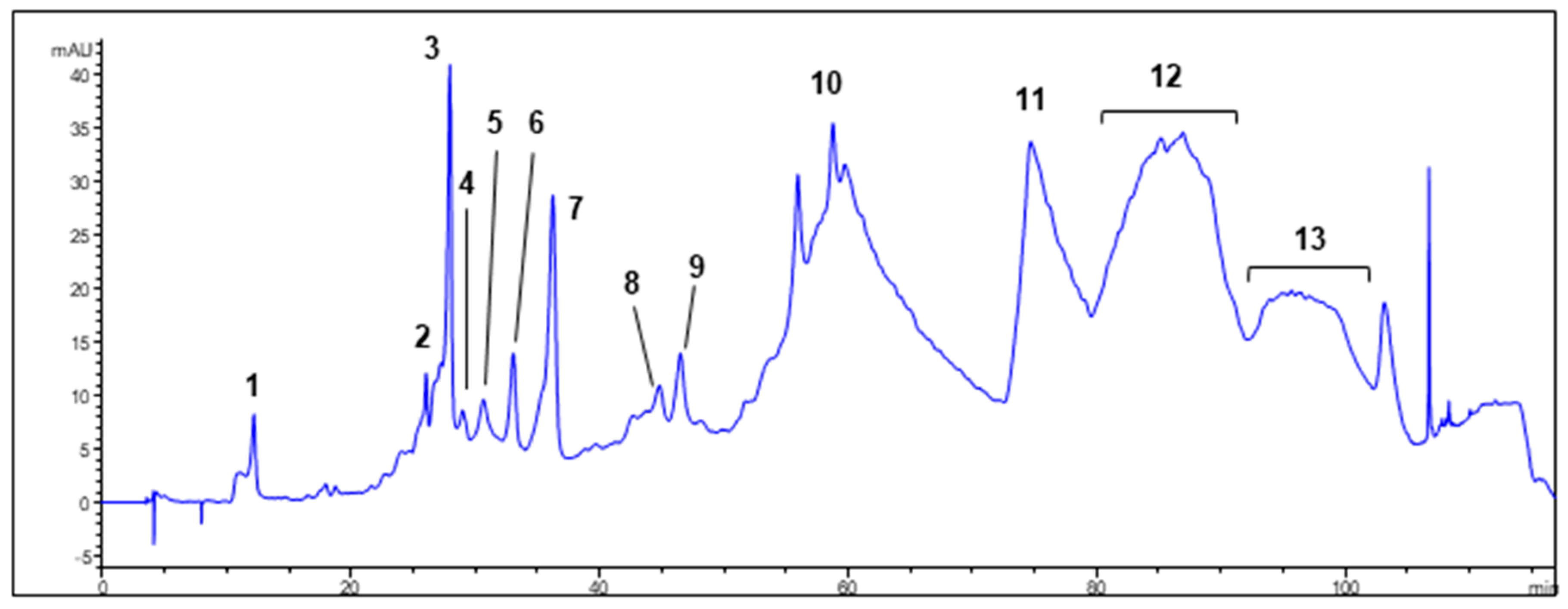 Foods 09 00010 g0a2 Foods 09 00010 g0a2