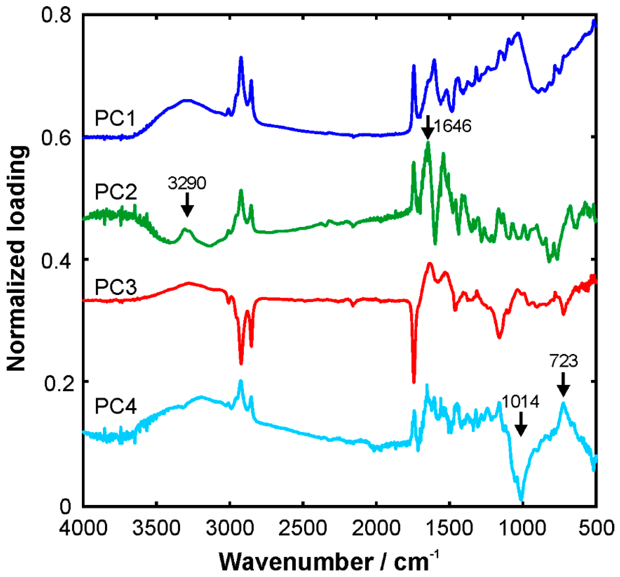 Foods 09 00010 g0a3 Foods 09 00010 g0a3