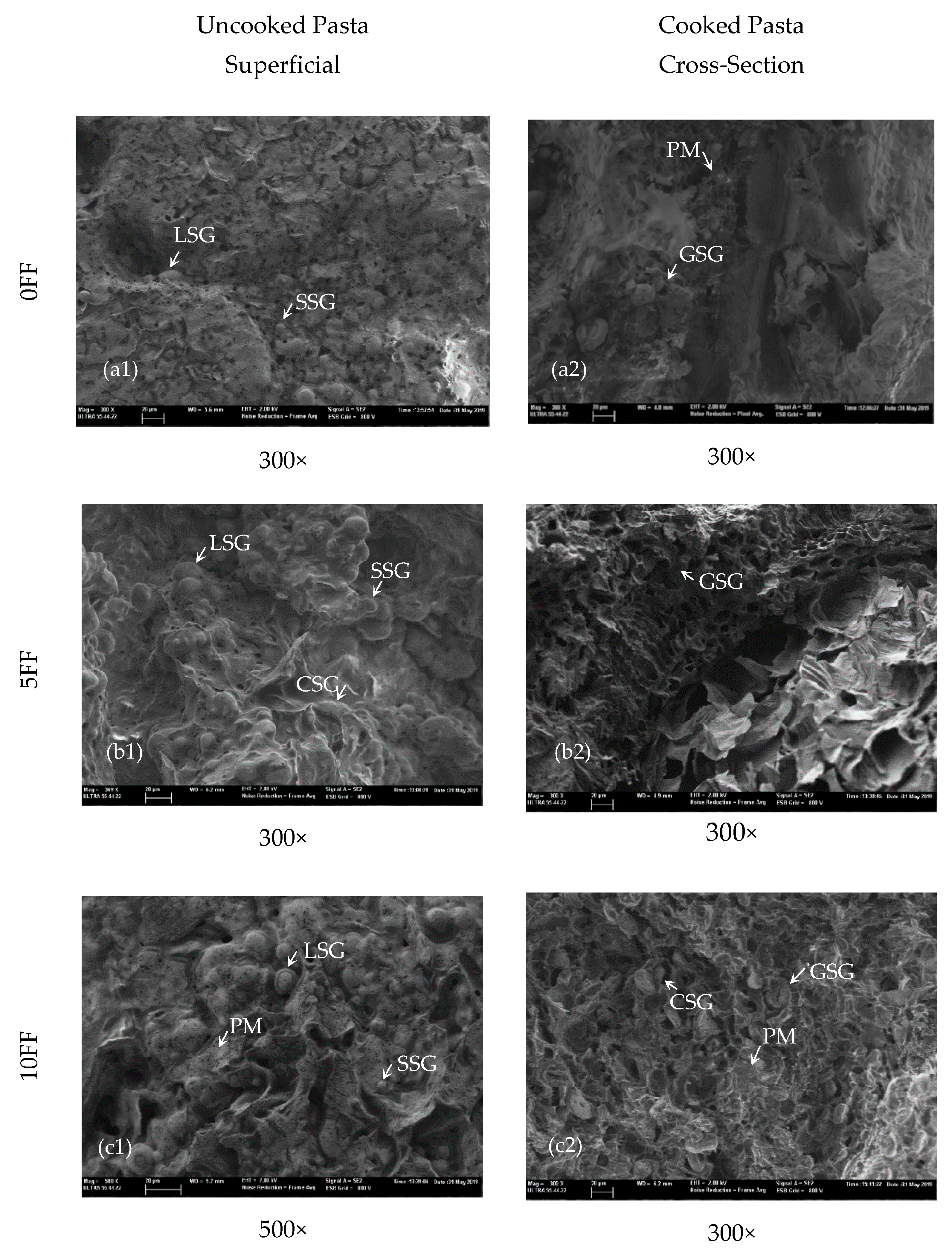 Foods 09 00011 g001 Foods 09 00011 g001