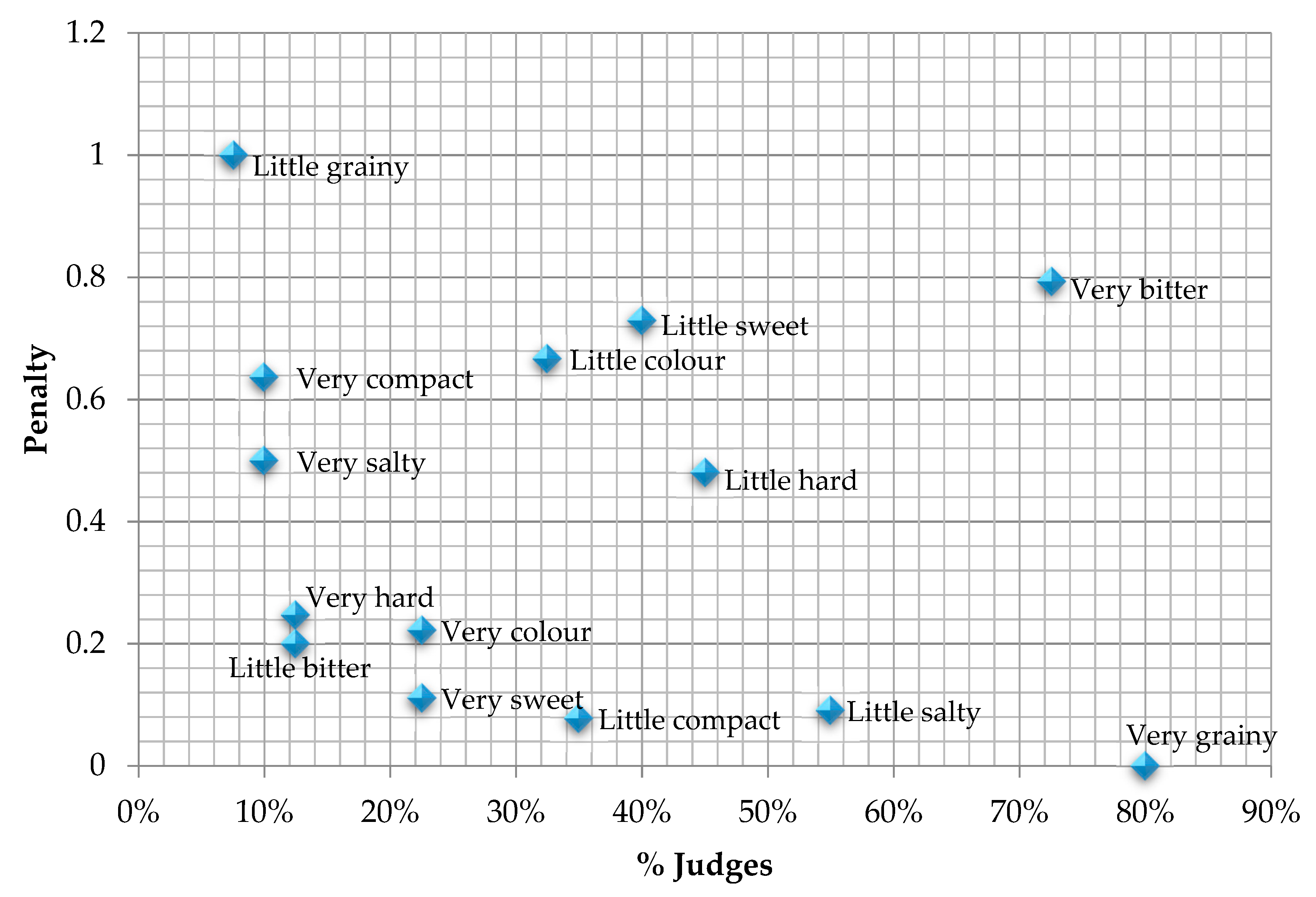 Foods 09 00011 g003 Foods 09 00011 g003