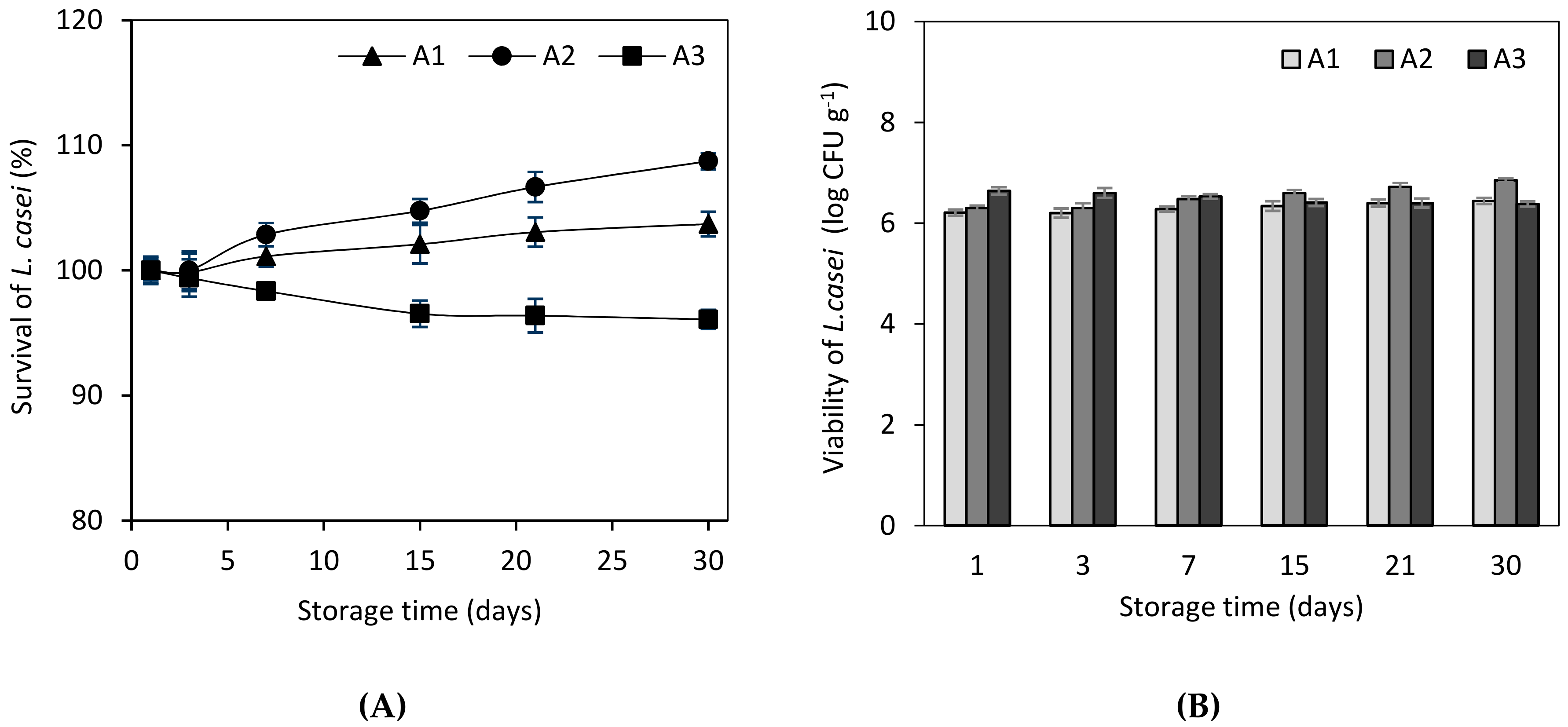 Foods 09 00013 g001 Foods 09 00013 g001