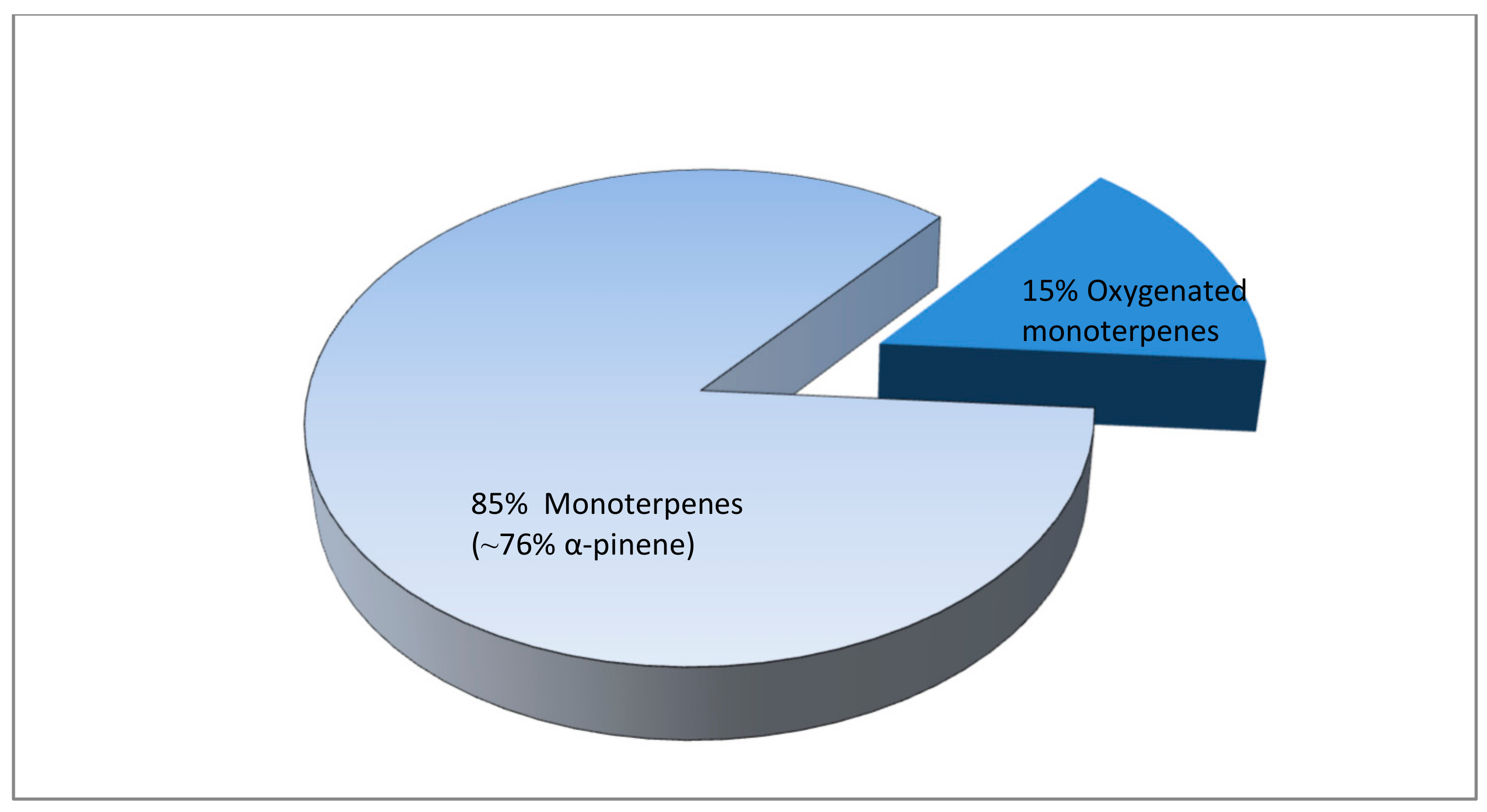 Foods 09 00013 g002 Foods 09 00013 g002