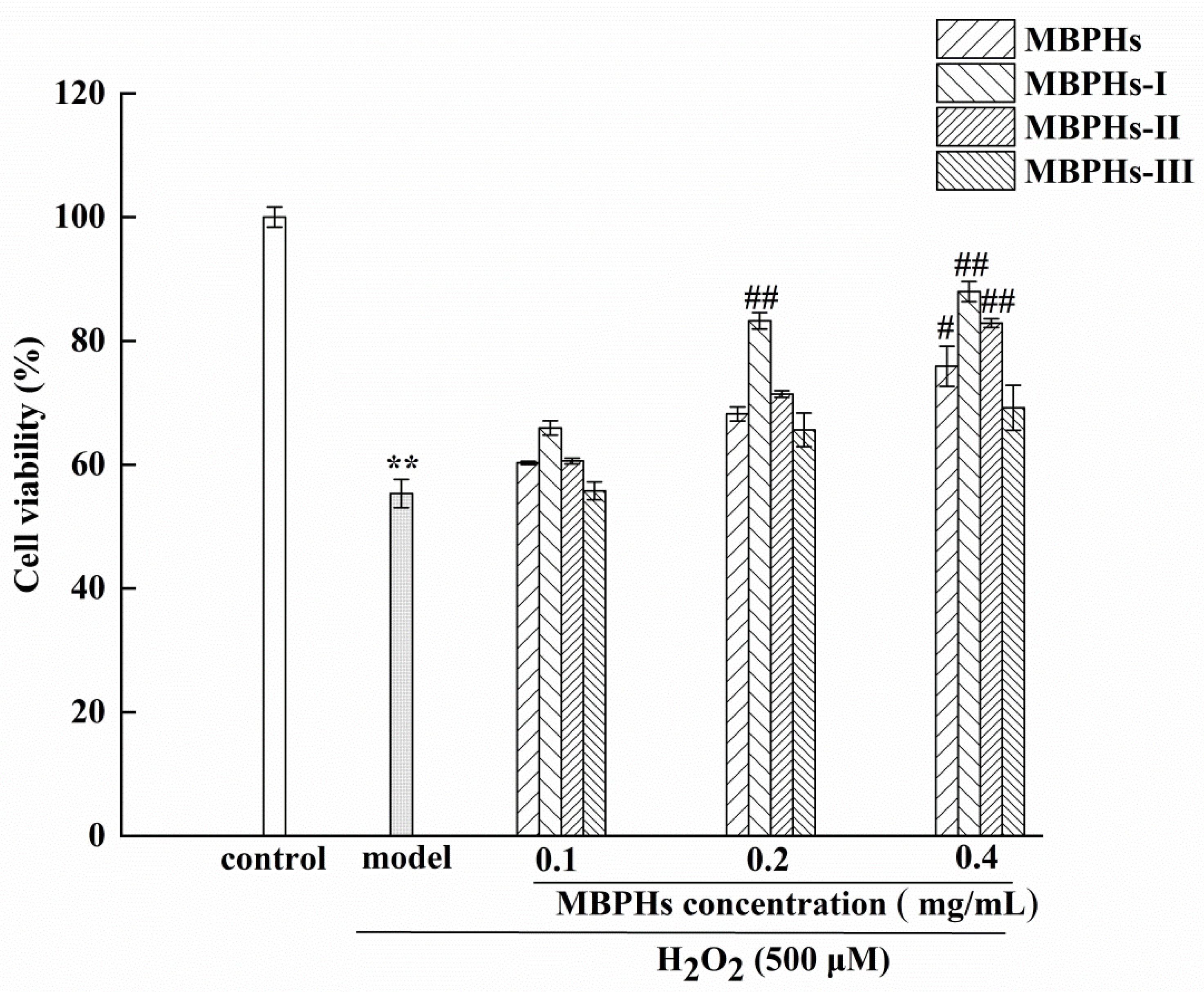 Foods 09 00014 g003 Foods 09 00014 g003