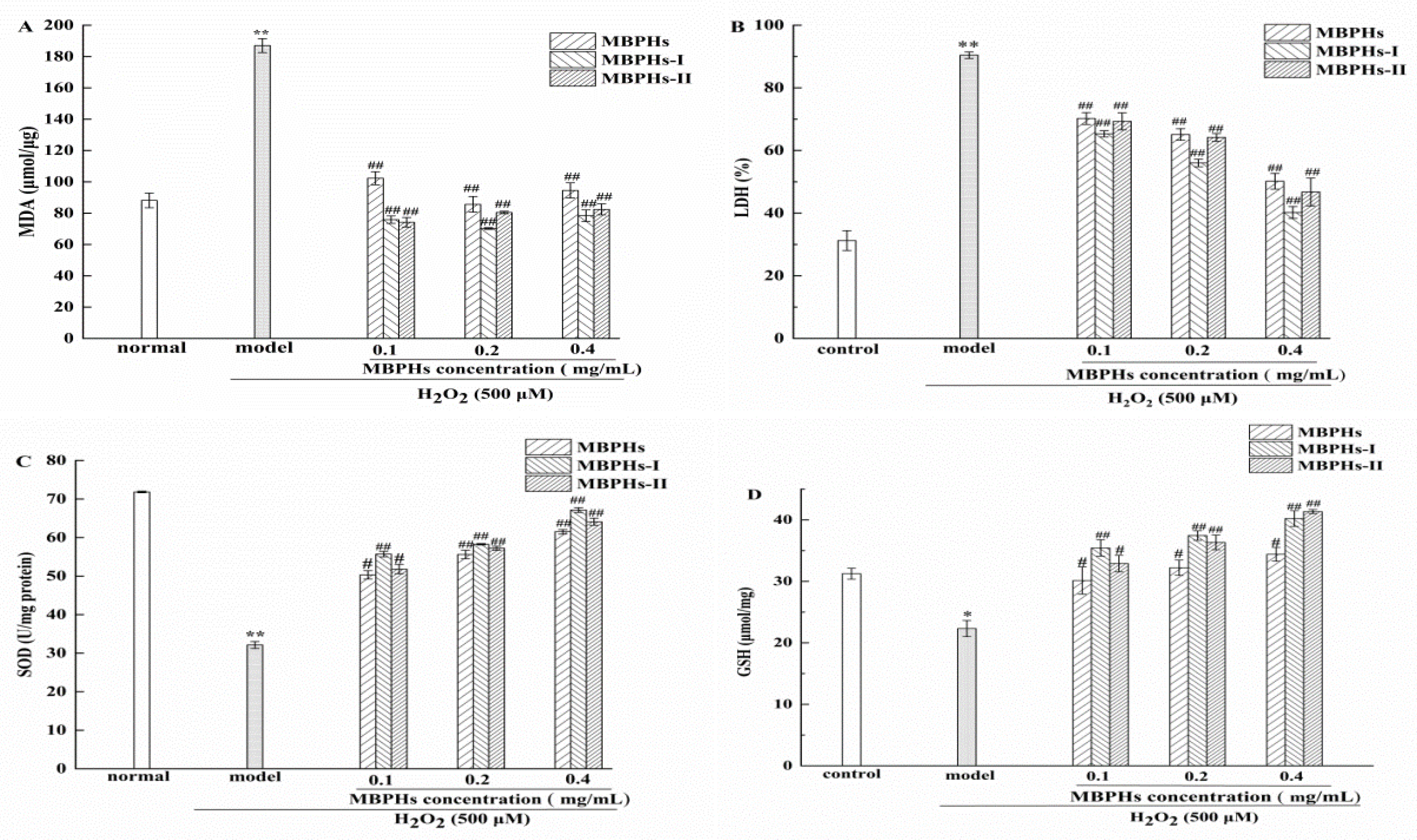 Foods 09 00014 g004 Foods 09 00014 g004