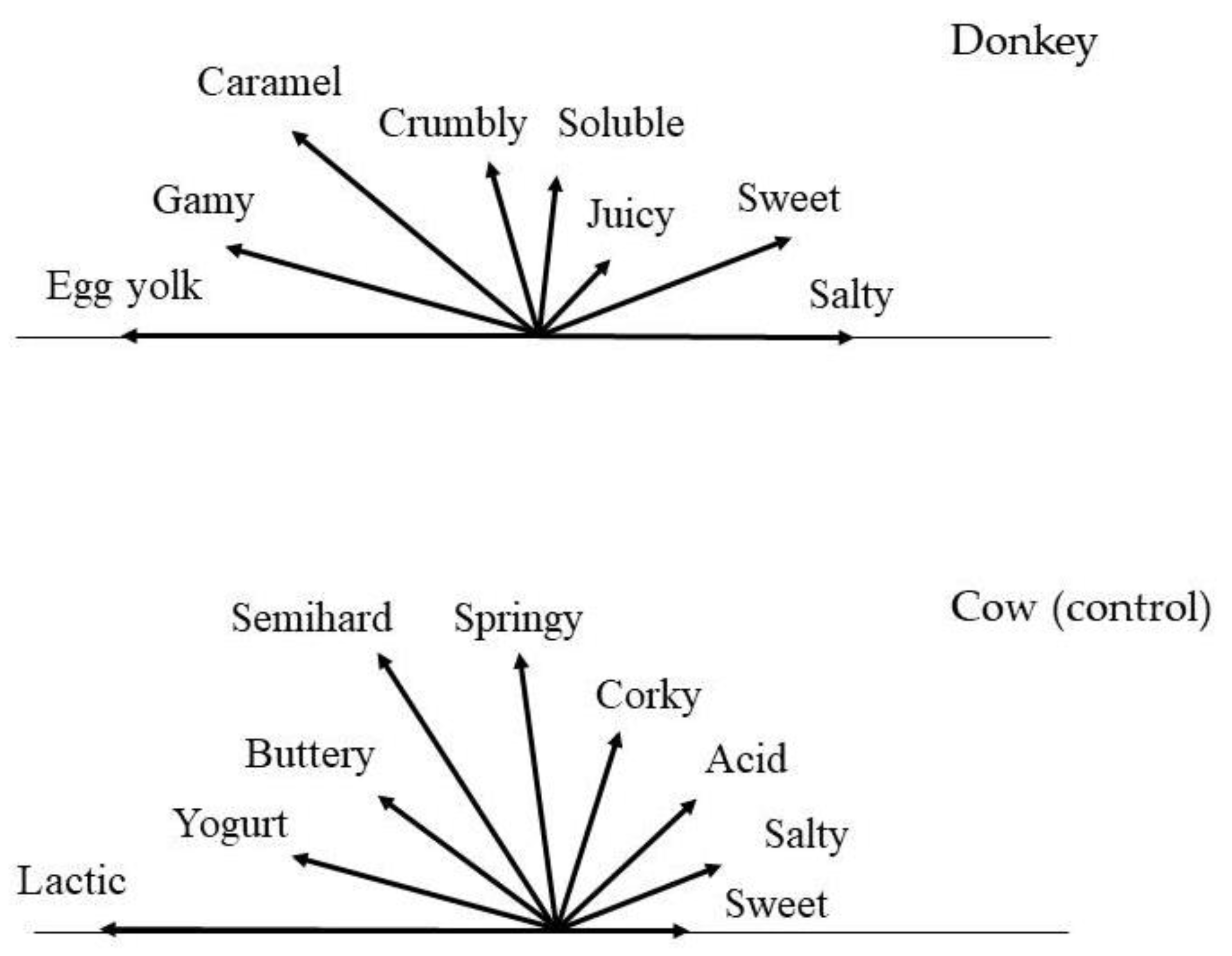 Foods 09 00016 g005 Foods 09 00016 g005