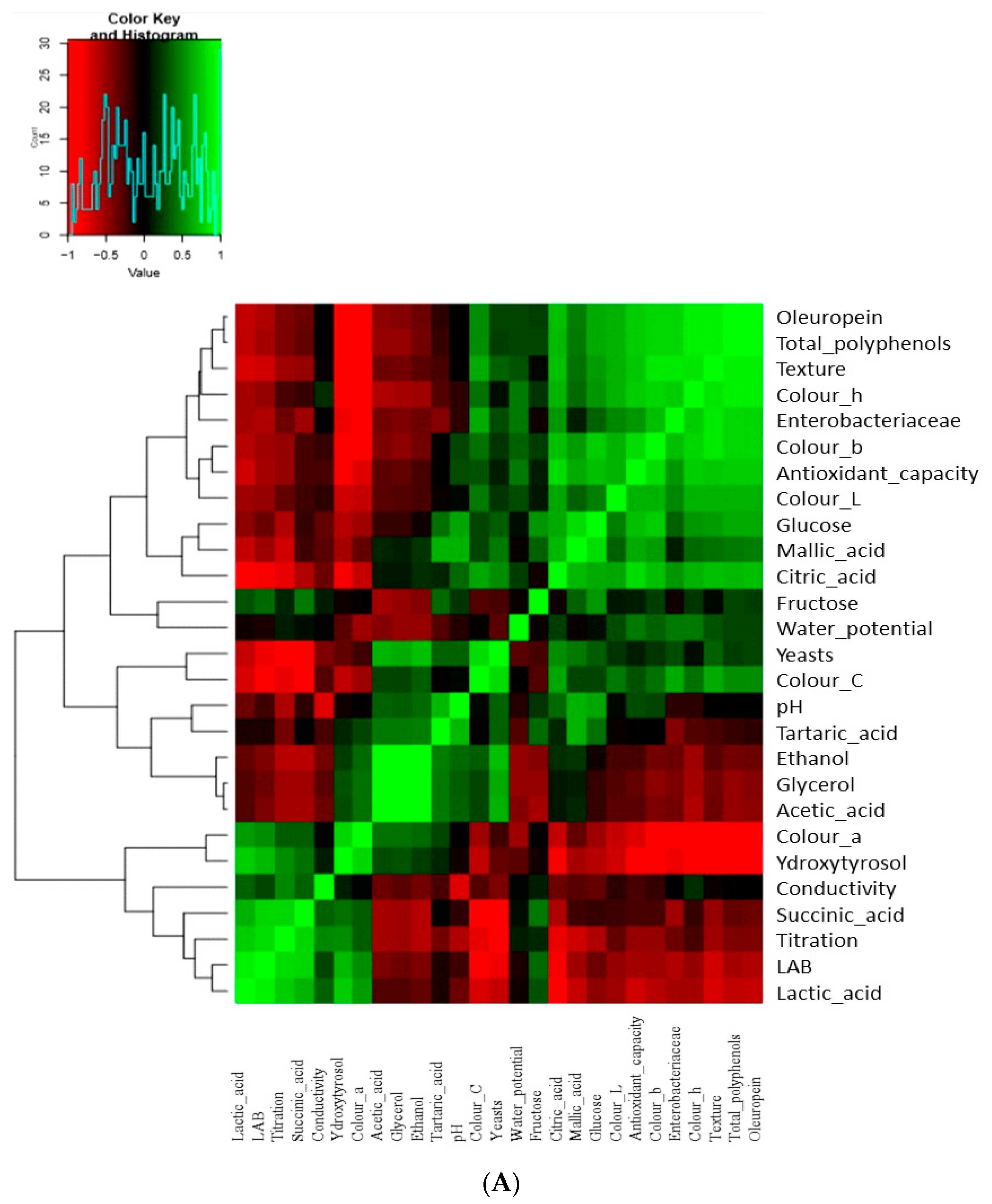 Foods 09 00017 g009a
