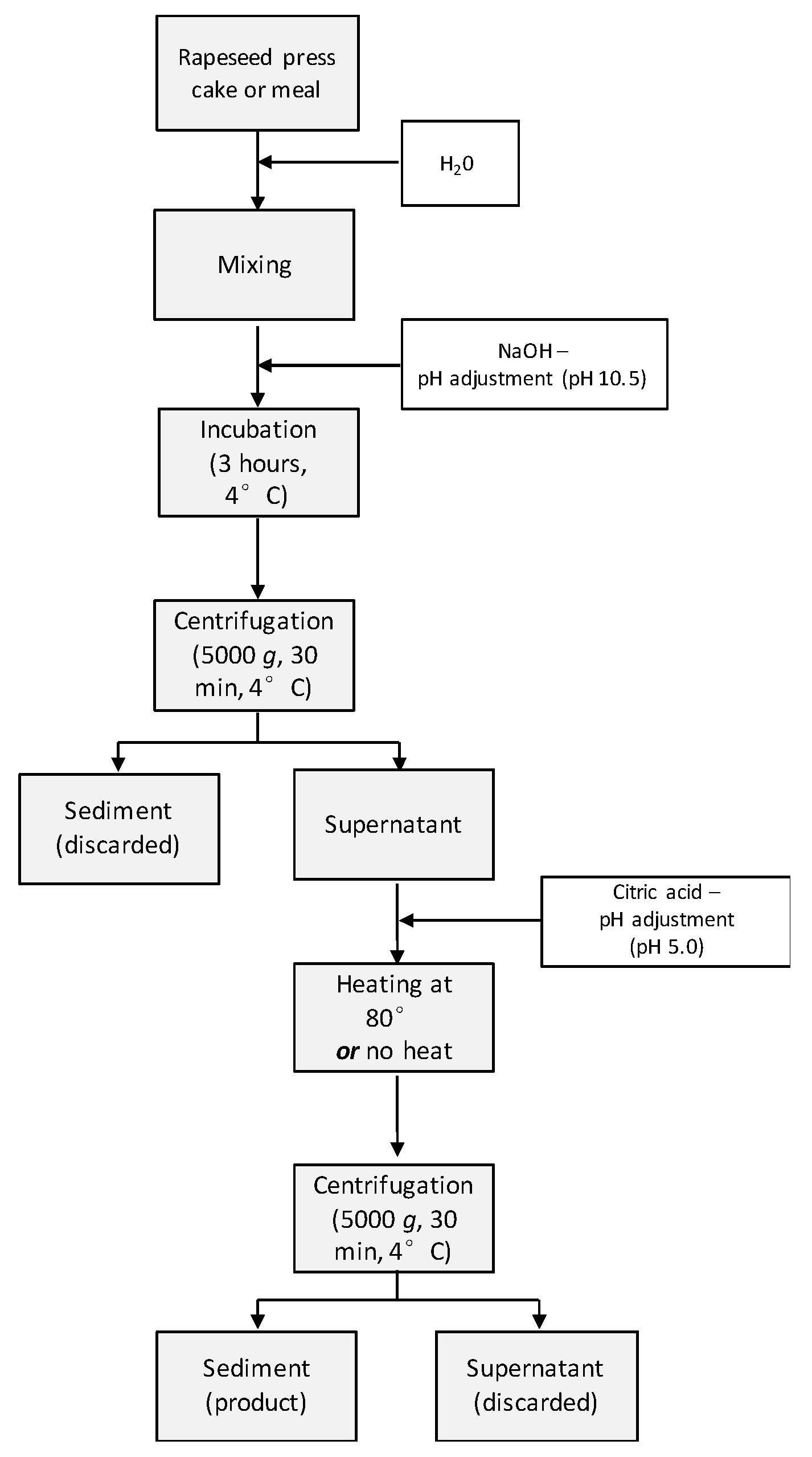 Foods 09 00019 g001 Foods 09 00019 g001