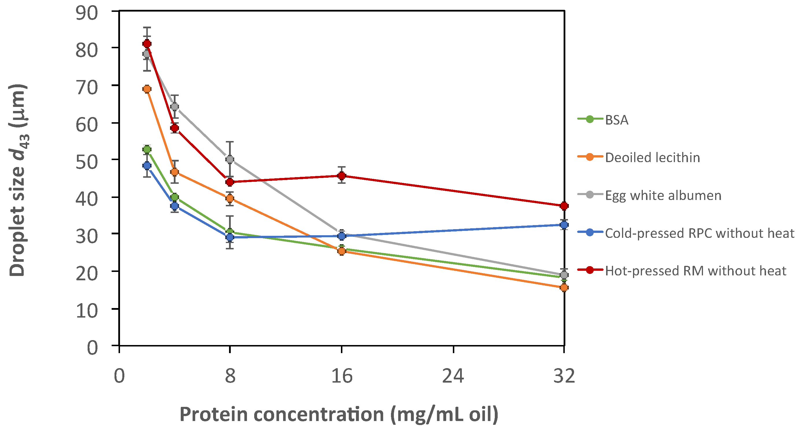 Foods 09 00019 g005 Foods 09 00019 g005