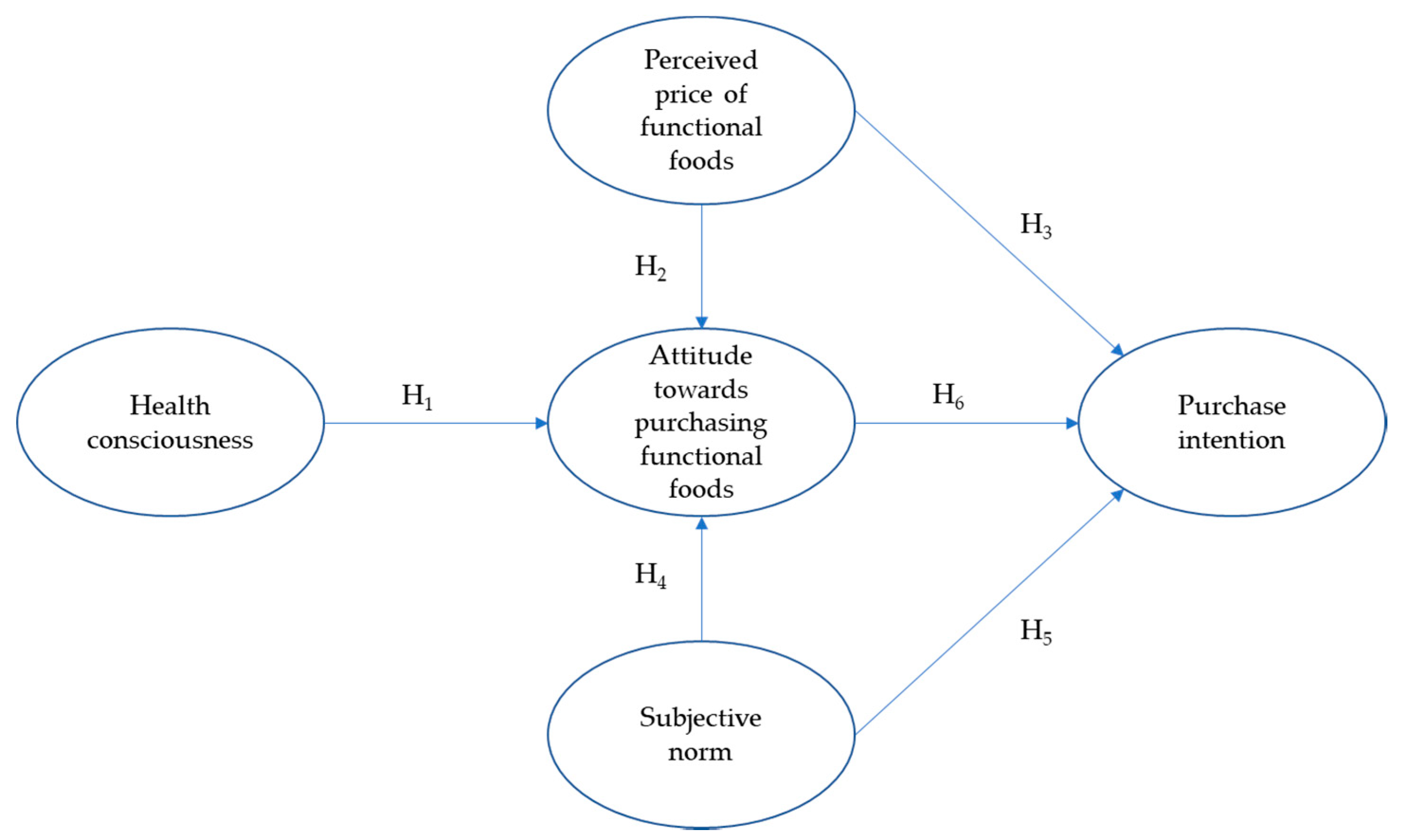 Foods 09 00024 g002 Foods 09 00024 g002