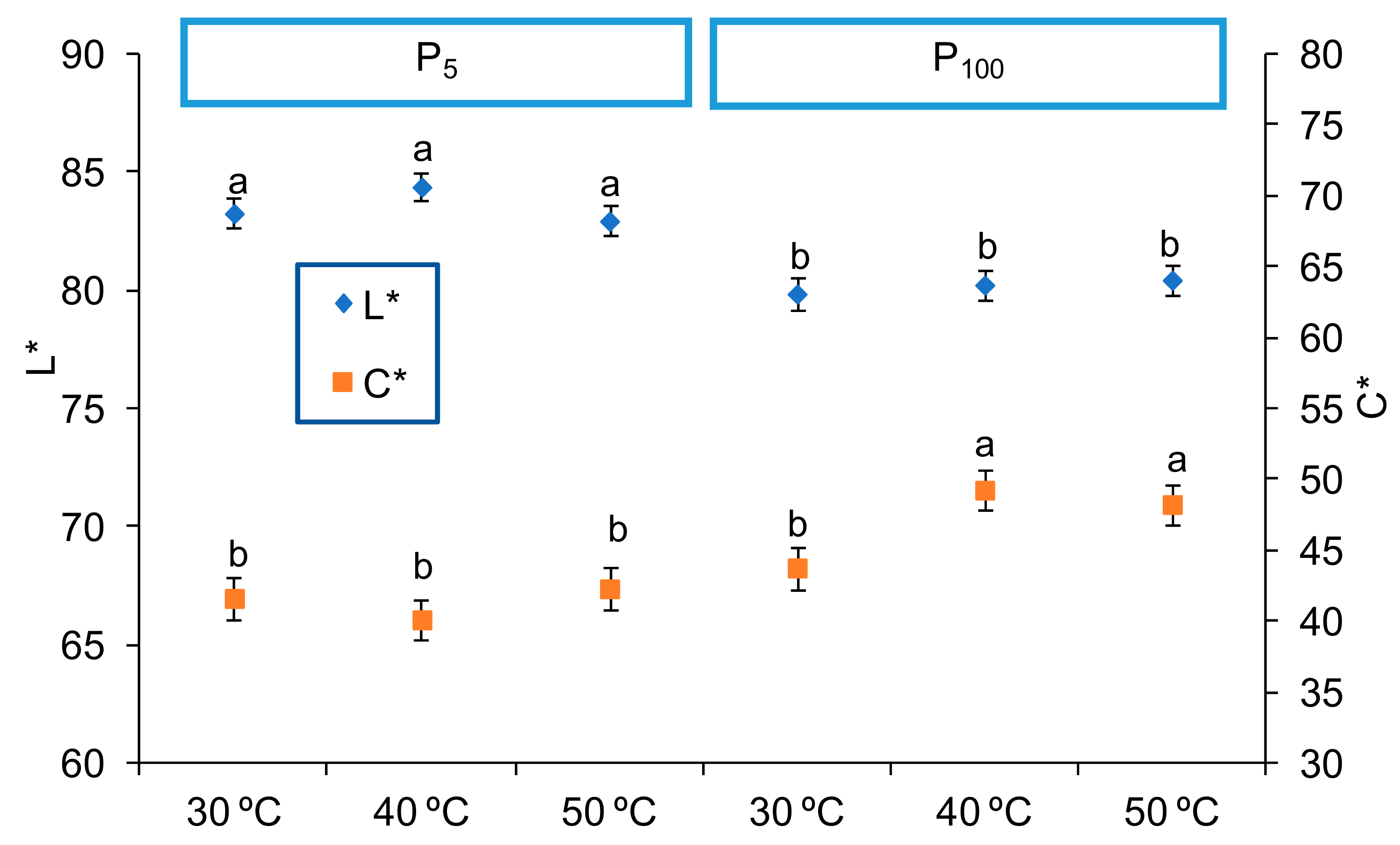 Foods 09 00032 g002 Foods 09 00032 g002