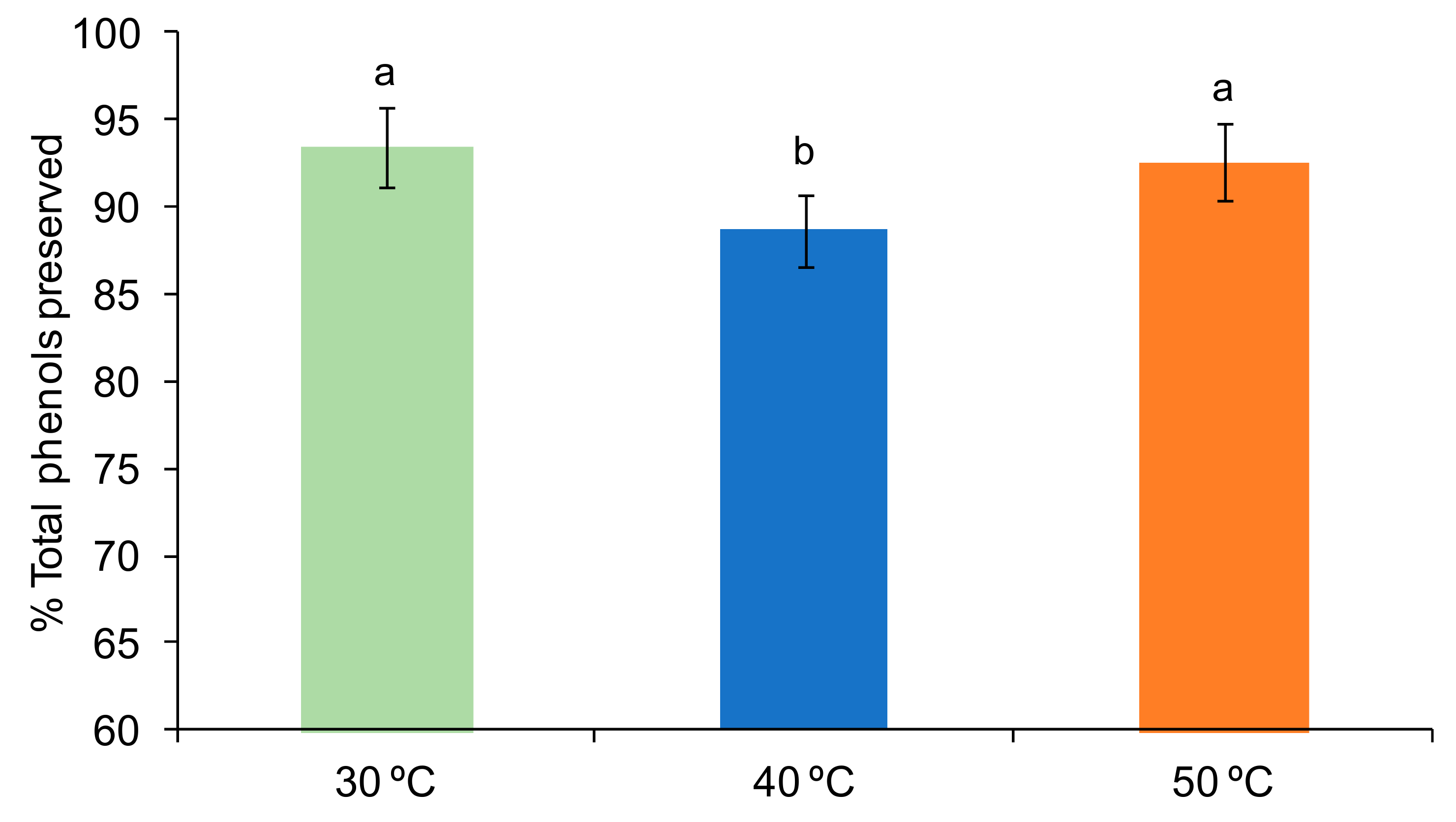 Foods 09 00032 g004 Foods 09 00032 g004