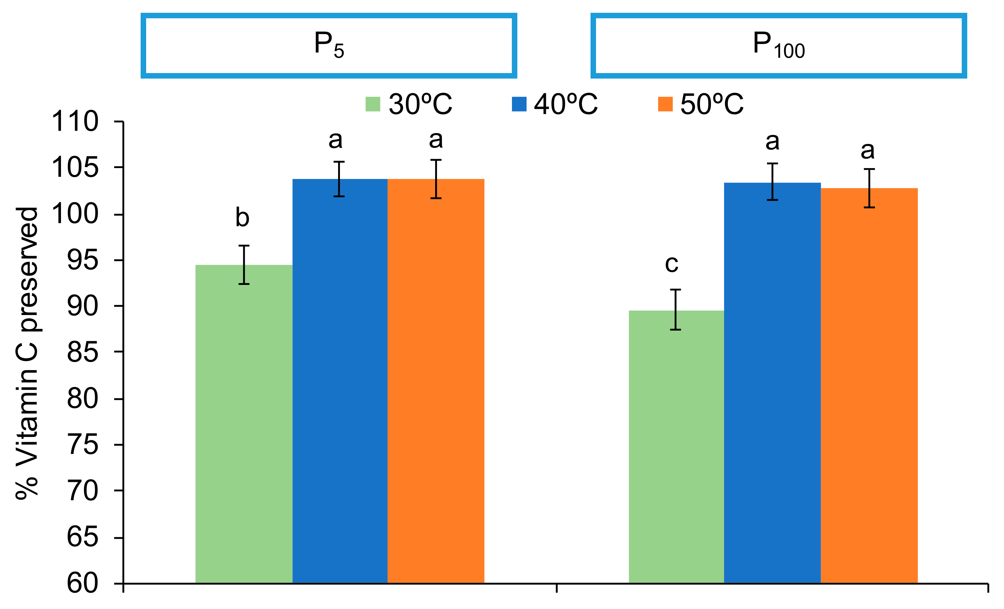 Foods 09 00032 g005 Foods 09 00032 g005