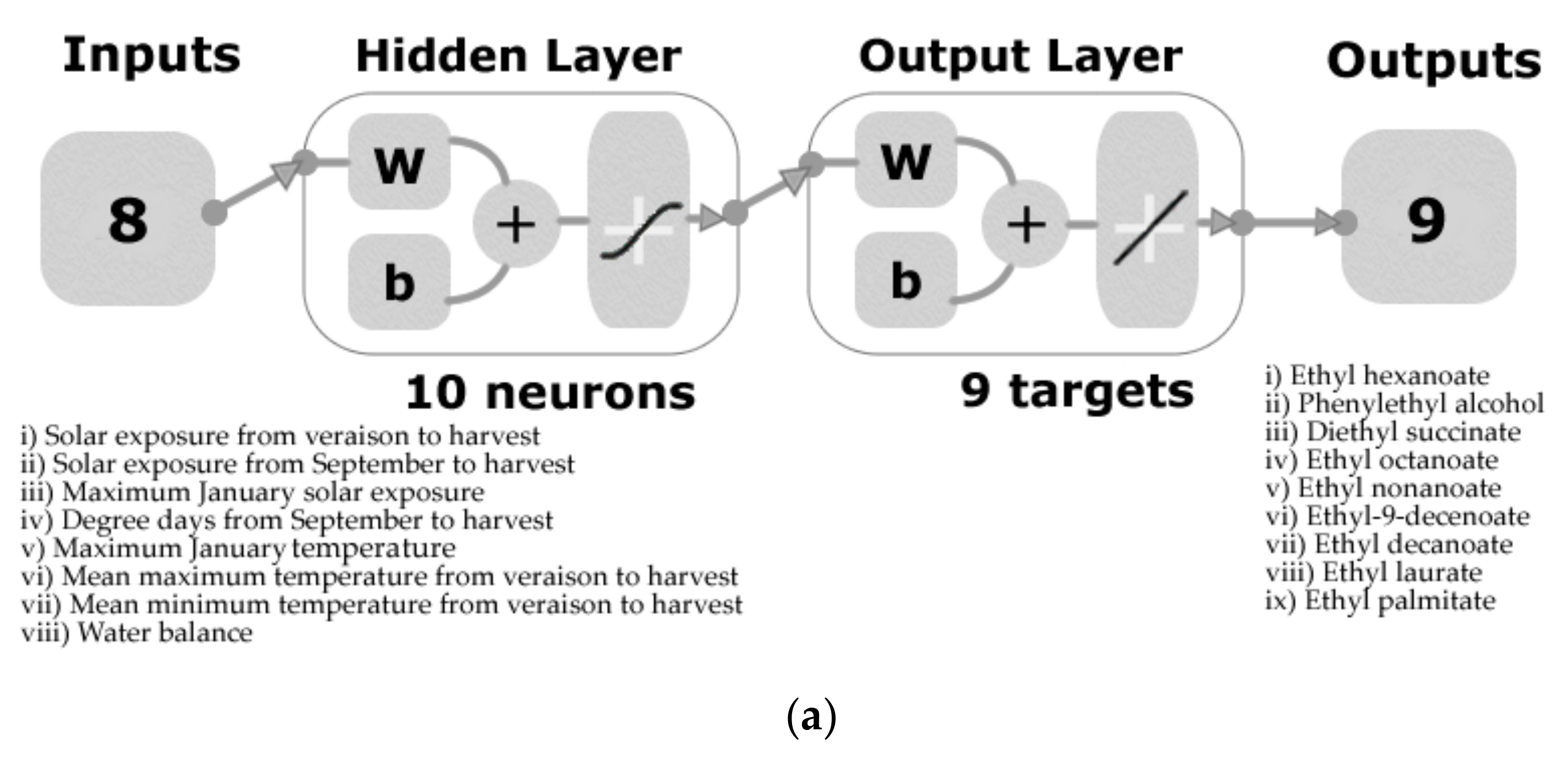 Foods 09 00033 g002a Foods 09 00033 g002a