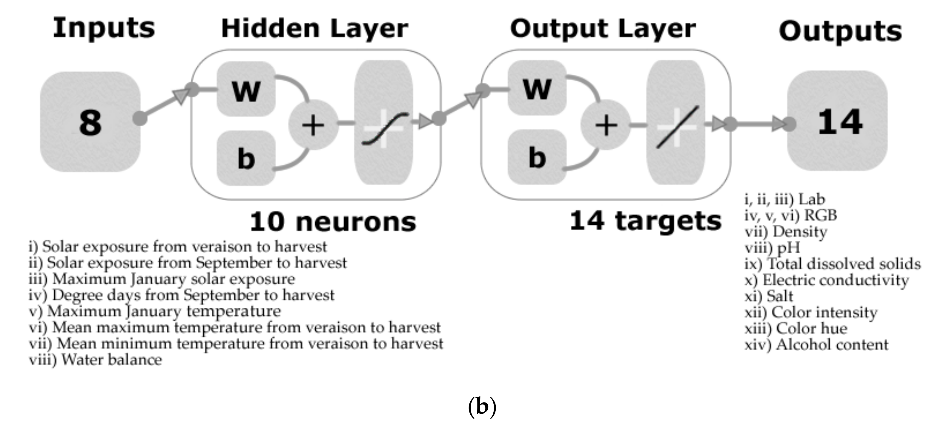 Foods 09 00033 g002b Foods 09 00033 g002b