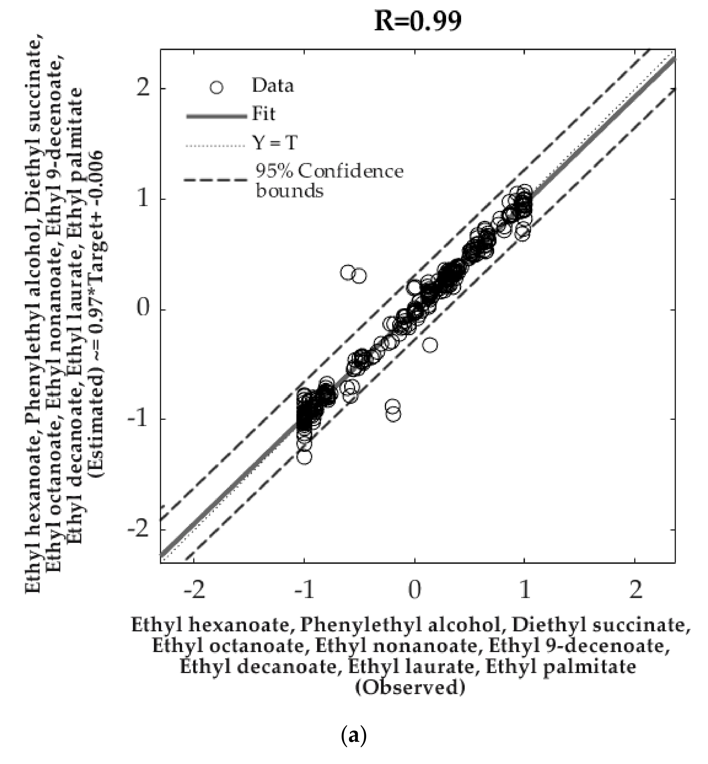 Foods 09 00033 g004a Foods 09 00033 g004a