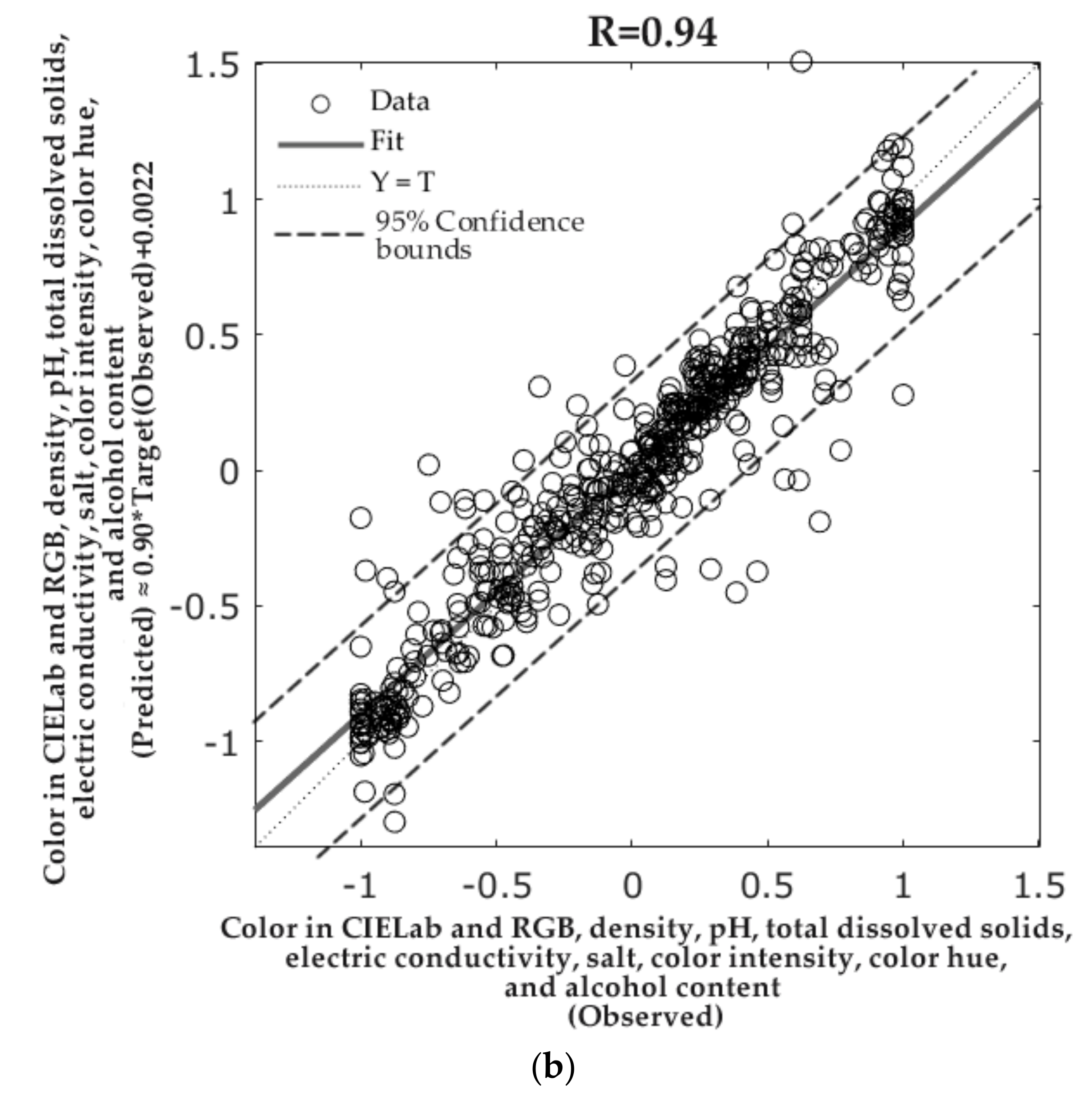 Foods 09 00033 g004b Foods 09 00033 g004b