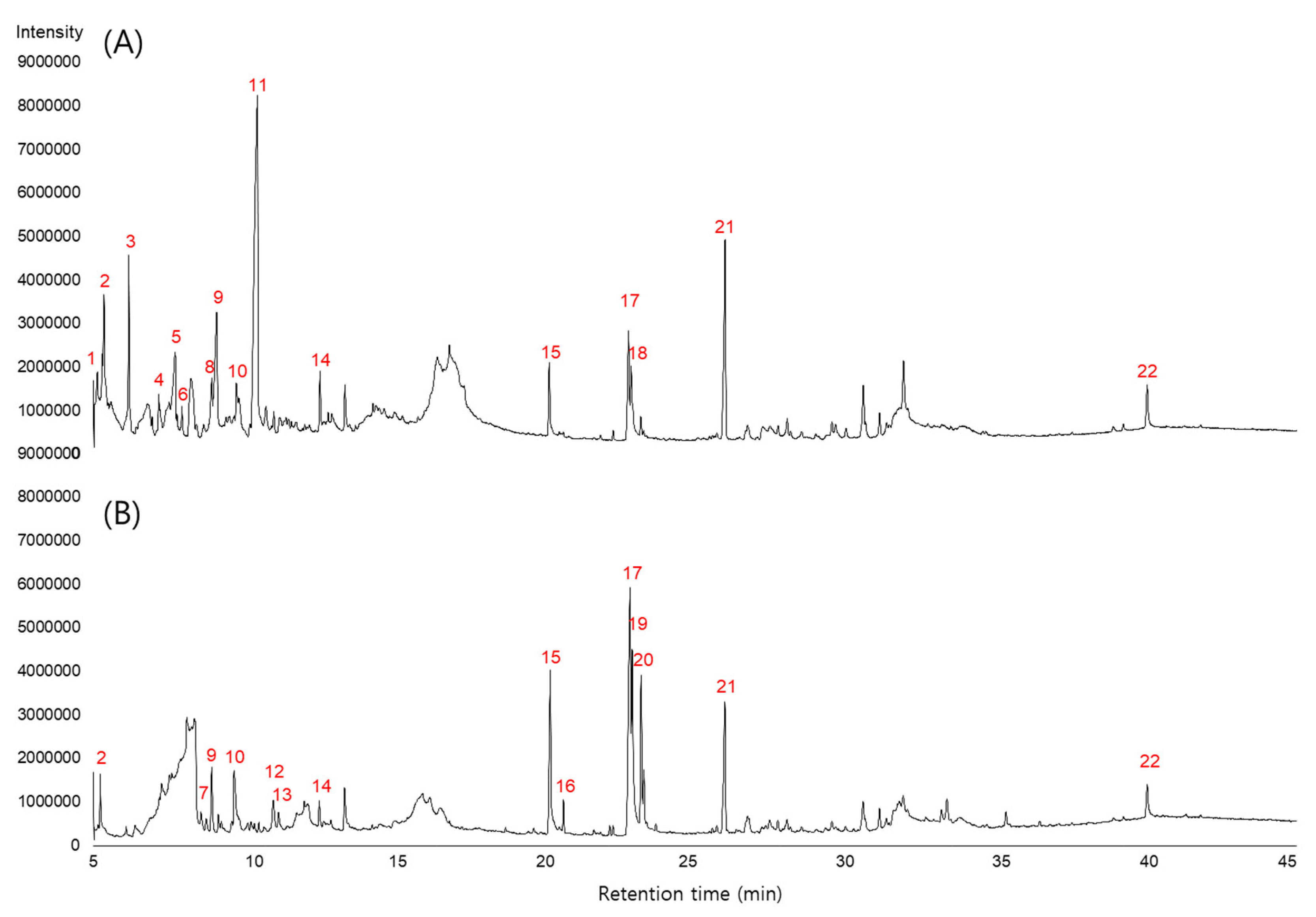 Foods 09 00034 g002 Foods 09 00034 g002