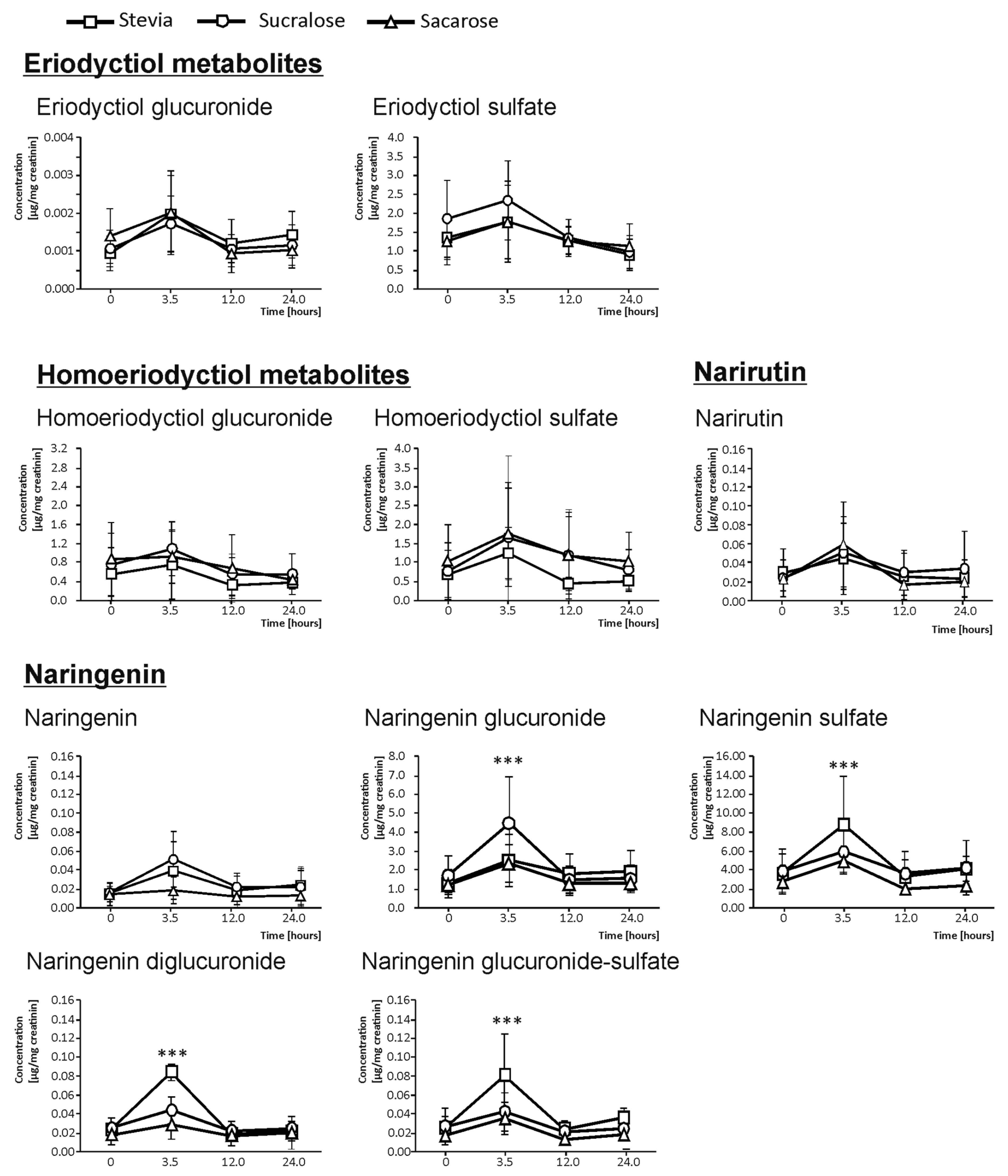 Foods 09 00041 g001 Foods 09 00041 g001