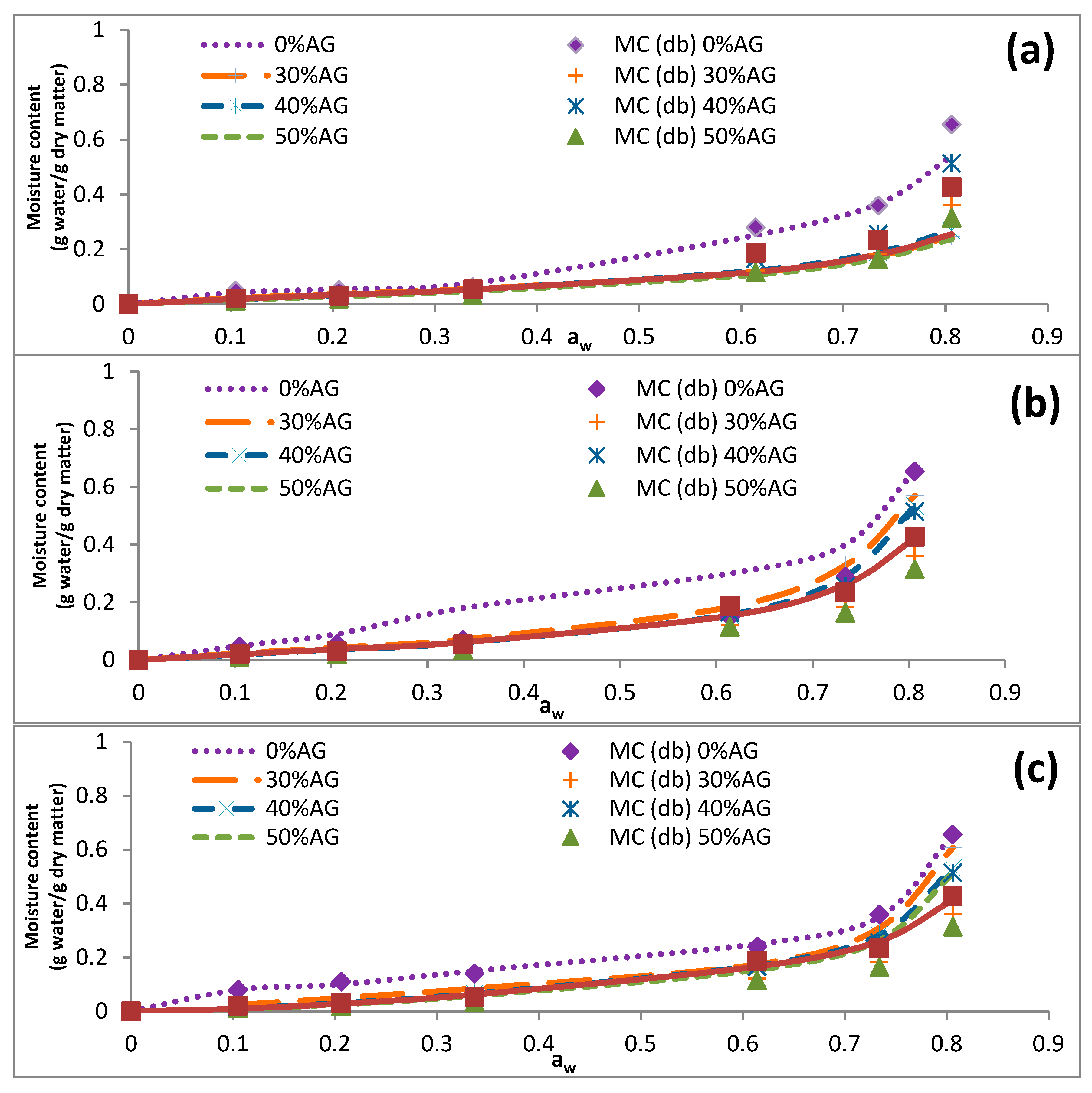 Foods 09 00050 g003 Foods 09 00050 g003