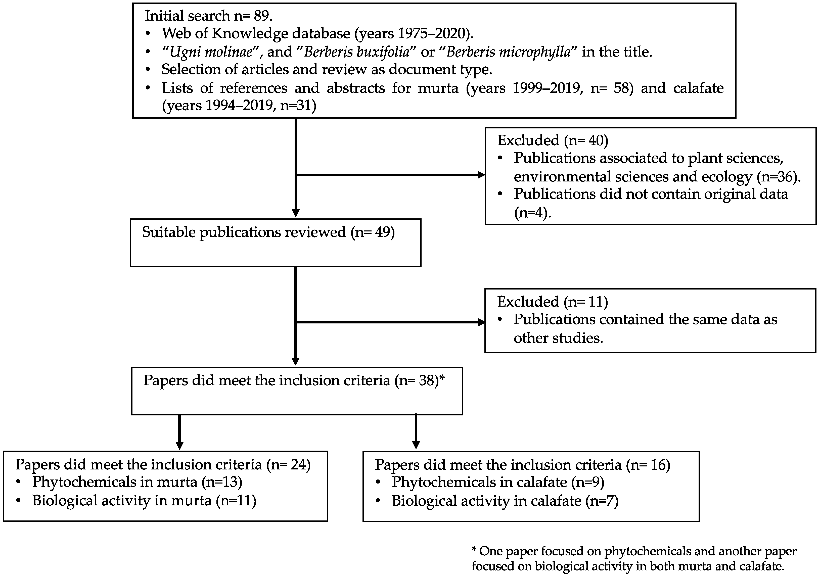 Foods 09 00054 g003 Foods 09 00054 g003