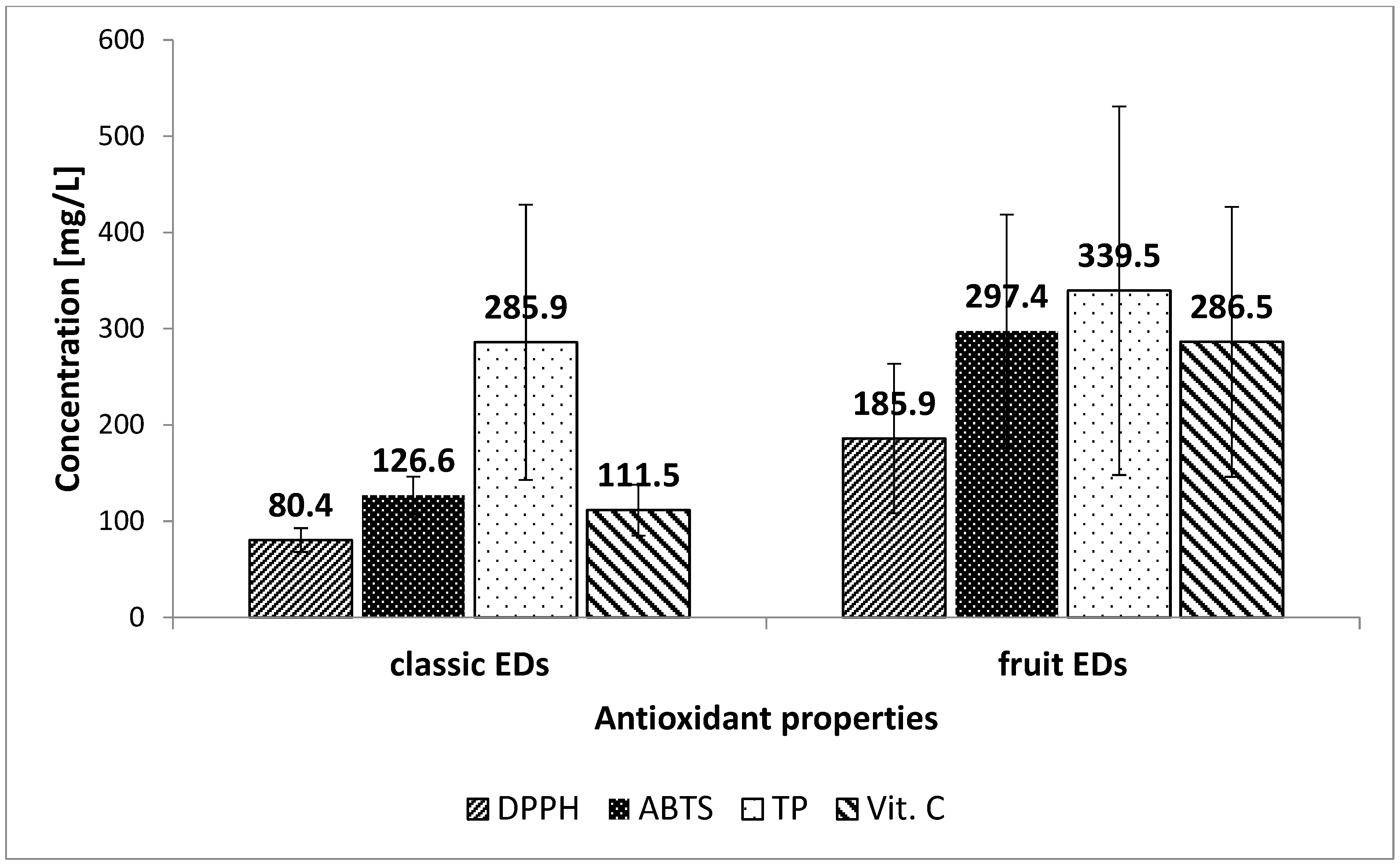 Foods 09 00056 g001 Foods 09 00056 g001