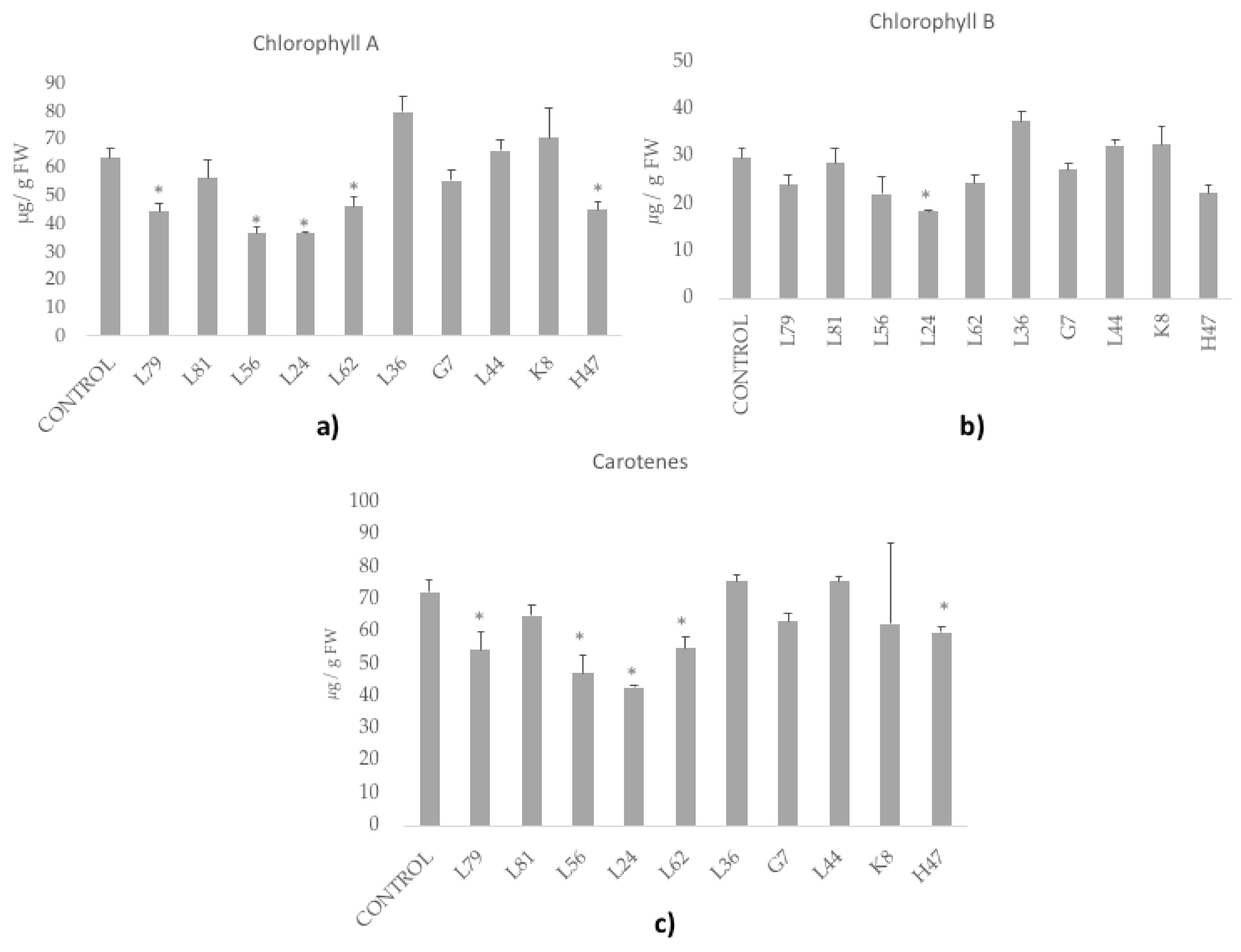 Foods 09 00057 g004 Foods 09 00057 g004