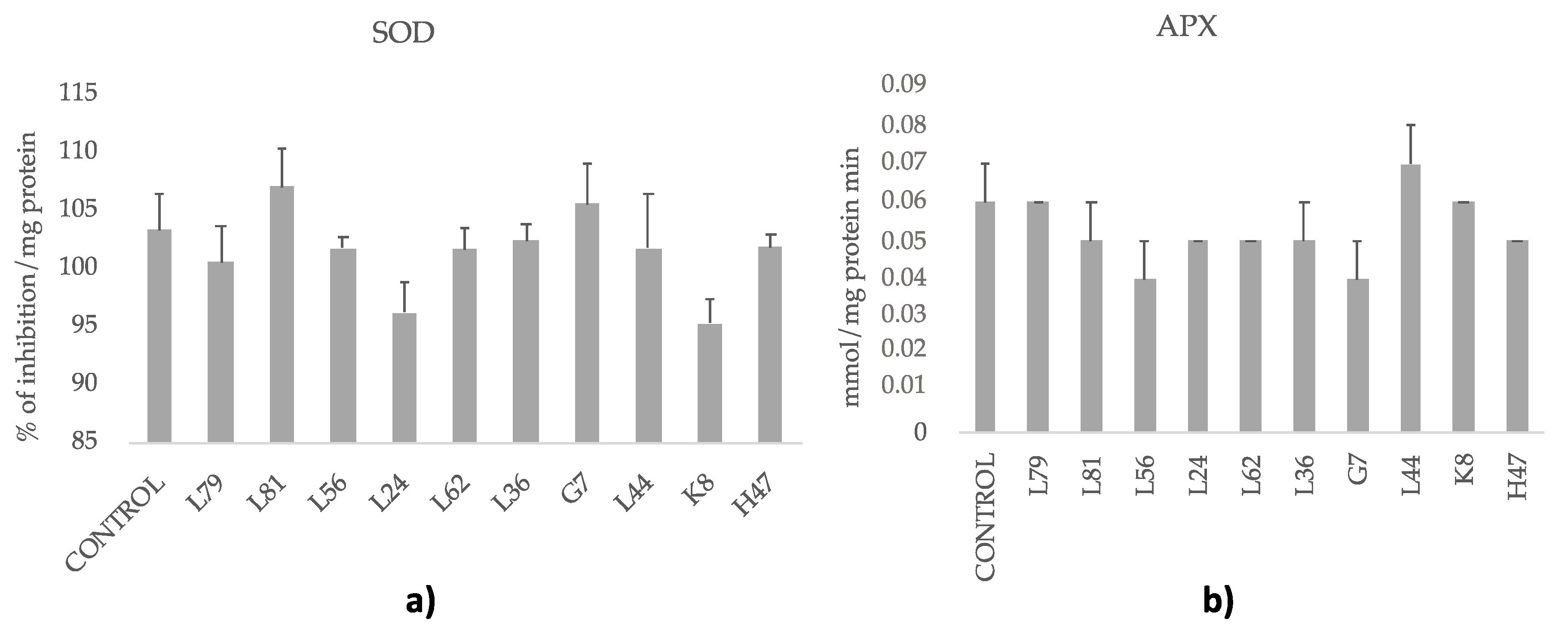 Foods 09 00057 g005 Foods 09 00057 g005